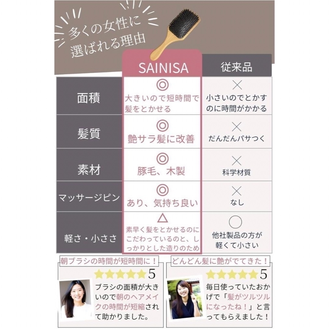 ✨ 【美容師監修】【多数メディア掲載】 SAINISA 豚毛ヘアブラシ コスメ/美容のヘアケア/スタイリング(ヘアブラシ/クシ)の商品写真