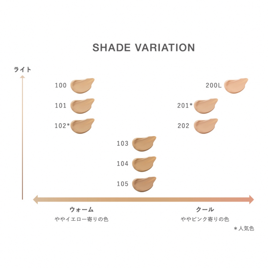 RMK(アールエムケー)のRMK ラスティング ジェルクリーミィファンデーション コスメ/美容のベースメイク/化粧品(ファンデーション)の商品写真