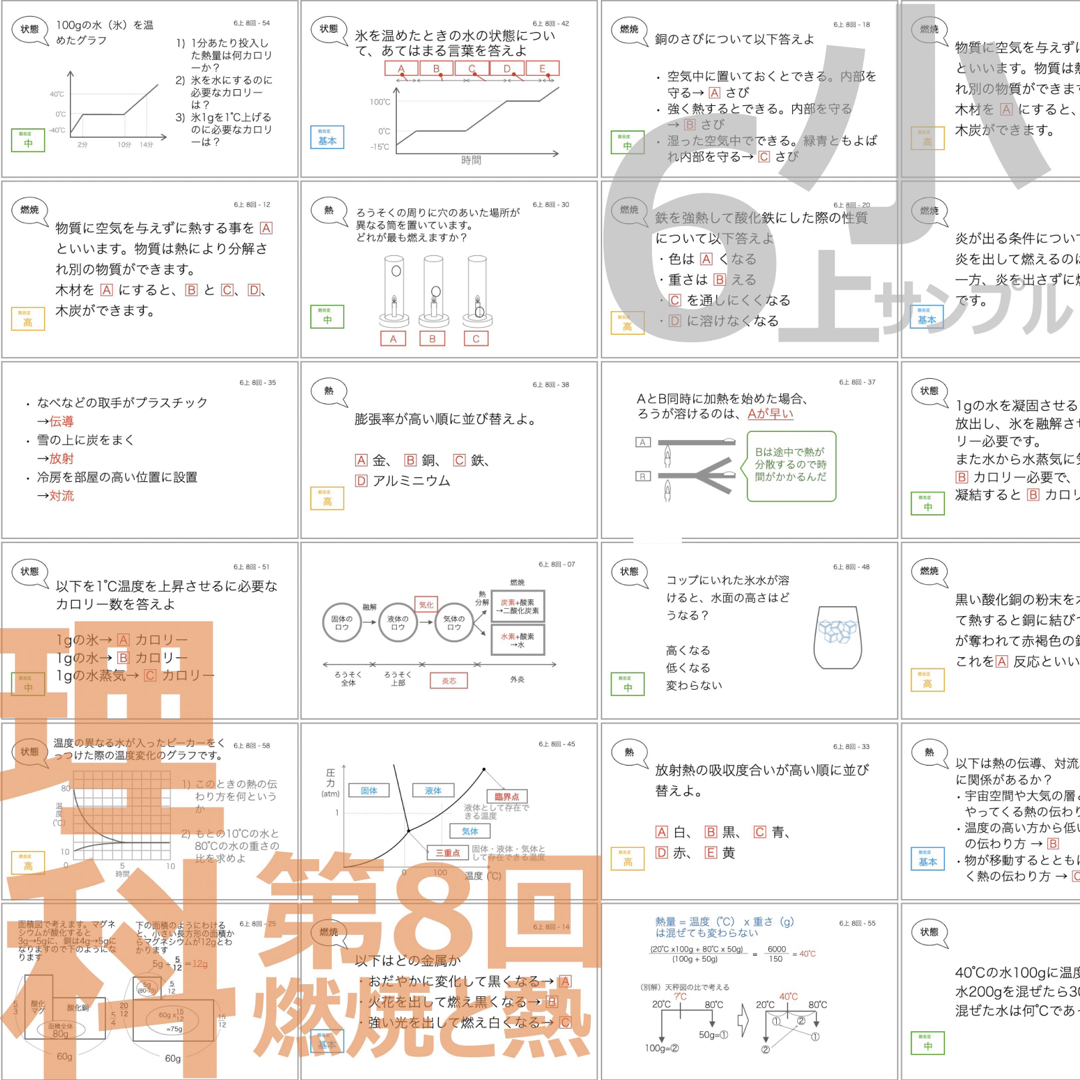 中学受験 暗記カード【6年上 社会・理科 6-8回】予習シリーズ 組分け エンタメ/ホビーの本(語学/参考書)の商品写真