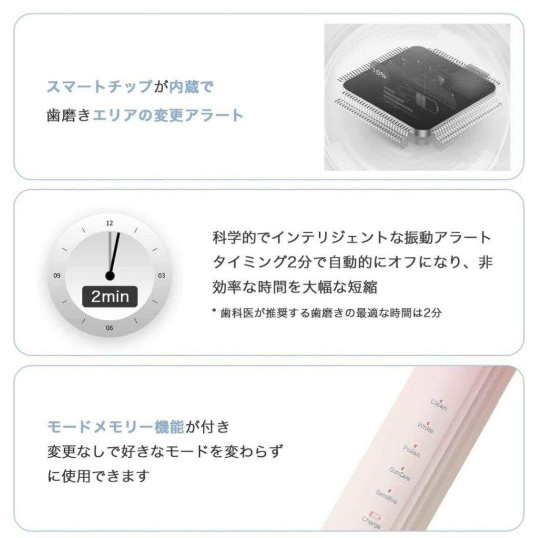 ★限定1点★電動歯ブラシ 歯ブラシ 電動 替えブラシ3本 超音波歯ブラシ スマホ/家電/カメラの美容/健康(電動歯ブラシ)の商品写真