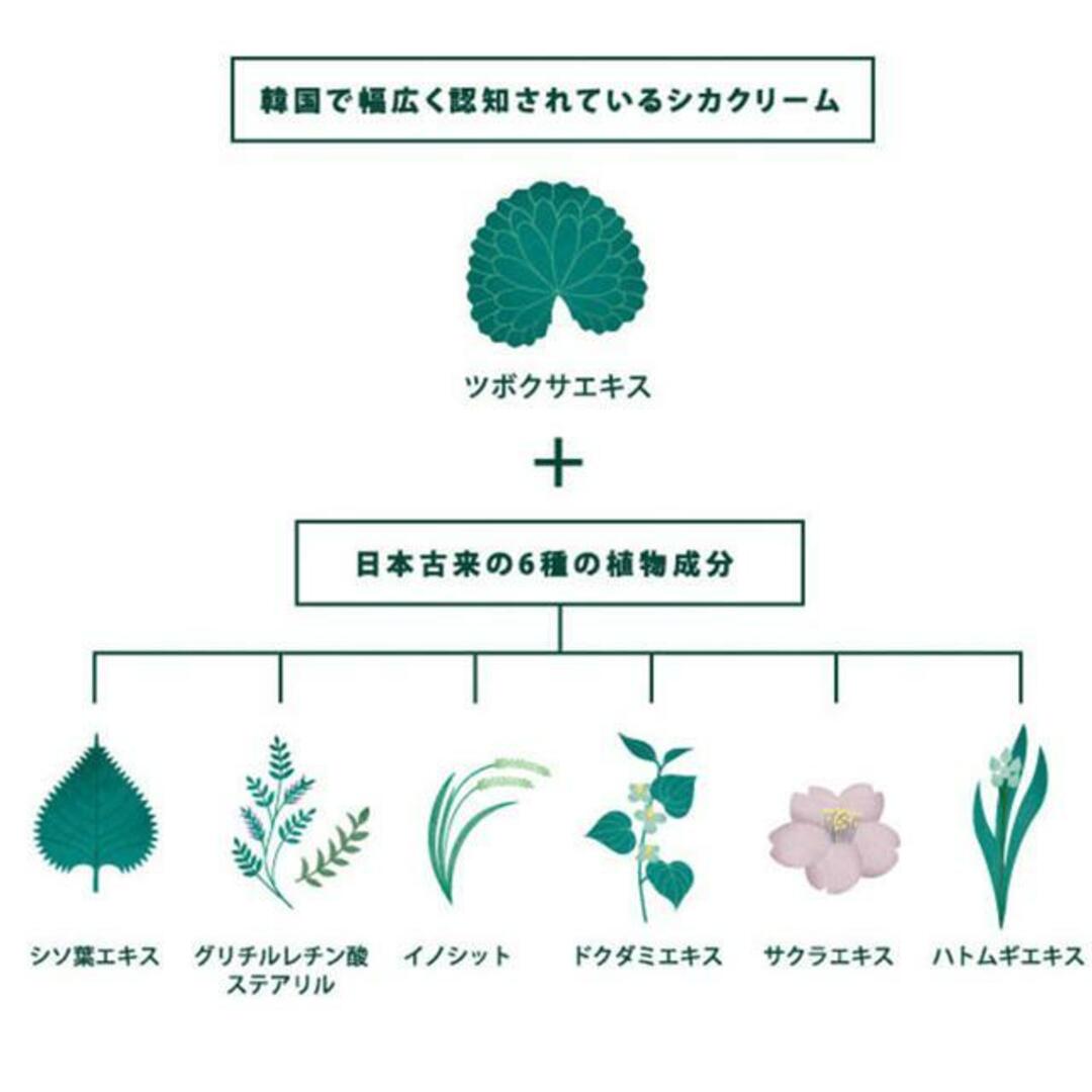 CICA METHOD CREAM シカクリーム 50g コスメ/美容のスキンケア/基礎化粧品(フェイスクリーム)の商品写真