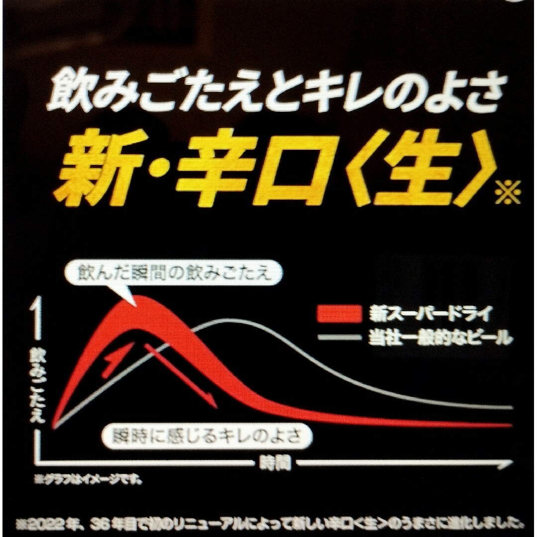 アサヒ(アサヒ)のゆきだるま様専用w9》アサヒスーパードライ350/500ml☓24缶2箱セット 食品/飲料/酒の酒(ビール)の商品写真