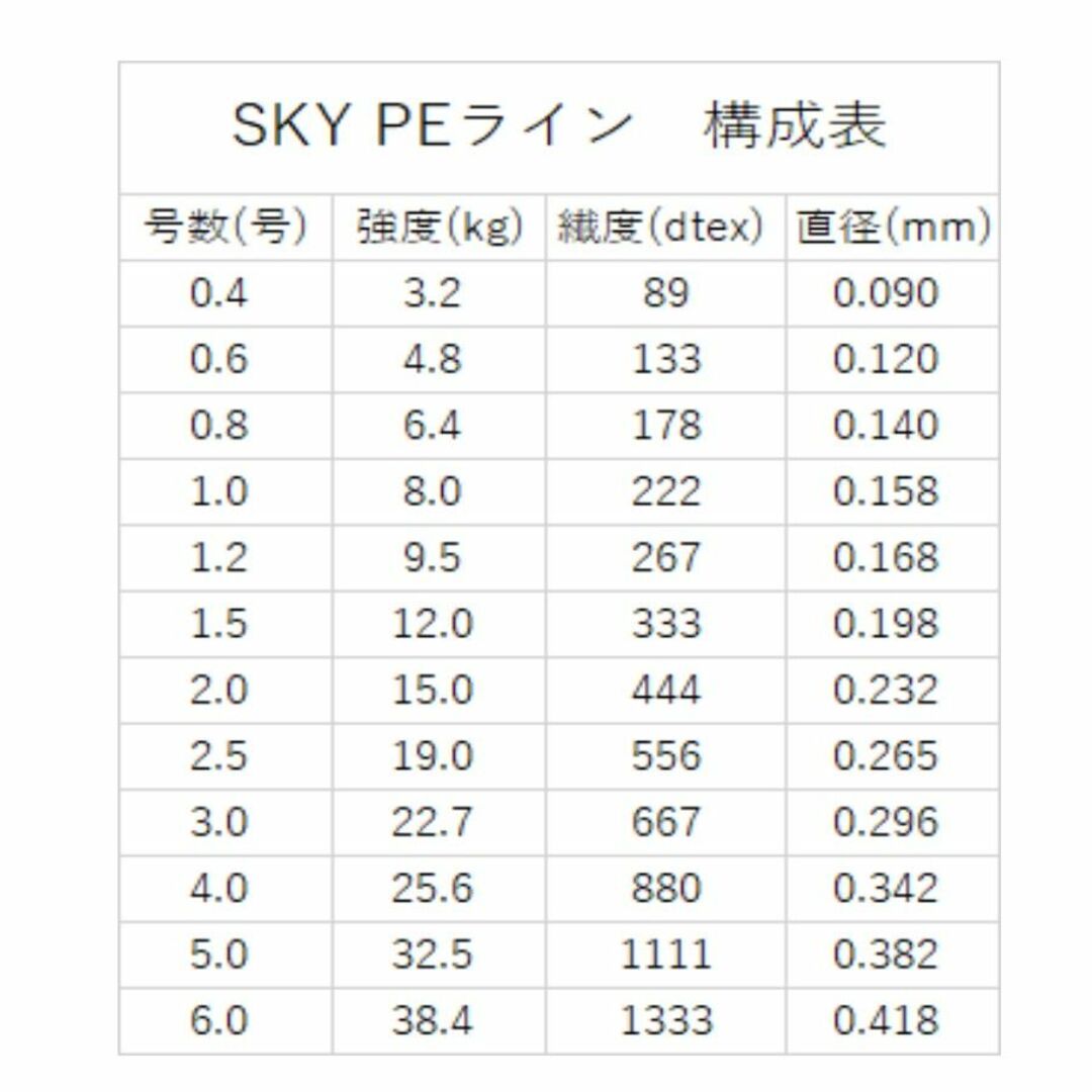 【国産】PEライン2.25号　500m　4本編　約10m毎5色約1m毎にマーク有 スポーツ/アウトドアのフィッシング(釣り糸/ライン)の商品写真