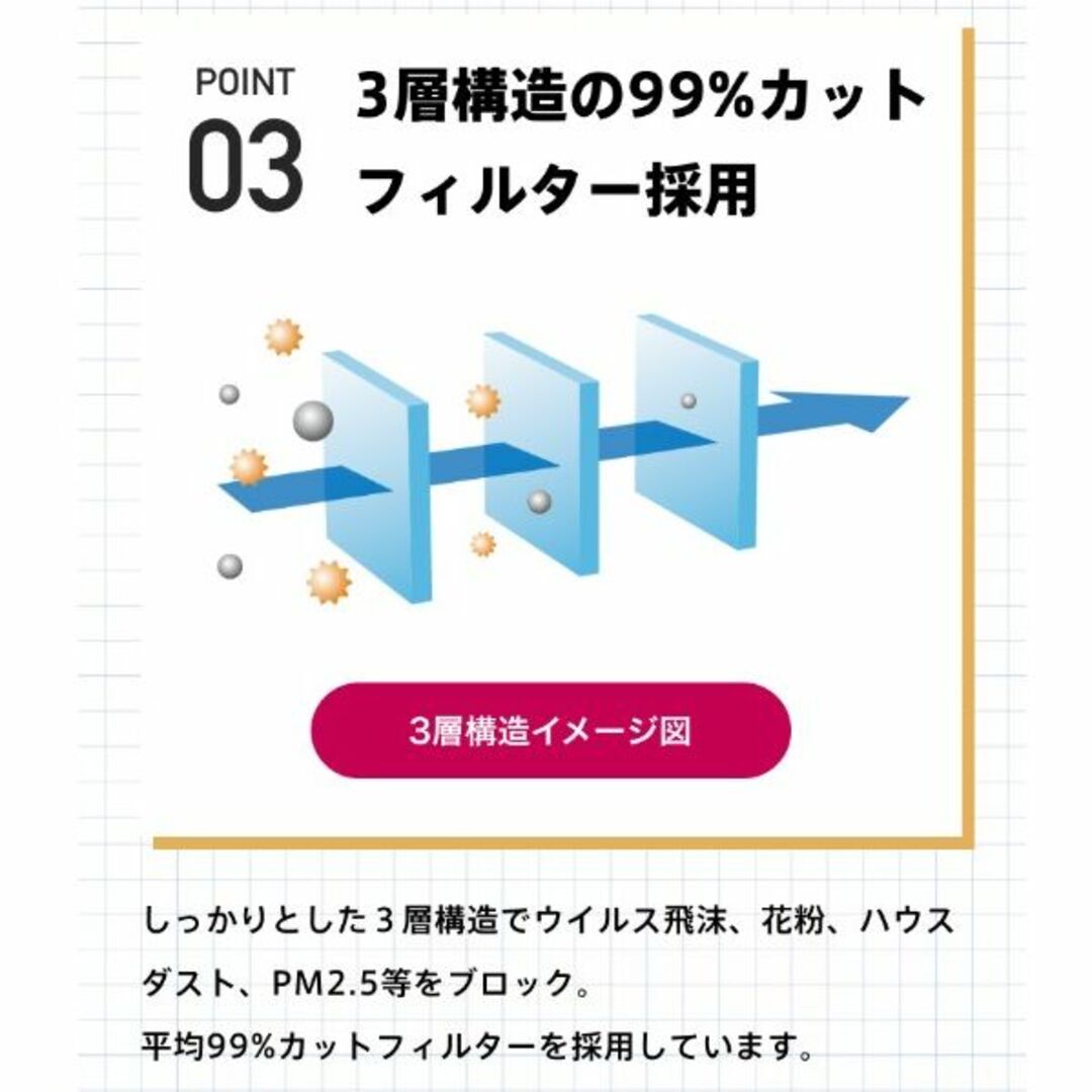 送料無料✨新品激安✨4０枚×8箱✨不織布マスク✨3層構造99％カット インテリア/住まい/日用品の日用品/生活雑貨/旅行(日用品/生活雑貨)の商品写真