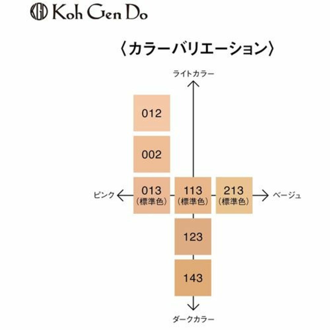 江原道(KohGenDo)(コウゲンドウ)の正規品 江原道 マイファンスィー アクアファンデーション 30ml 113 コスメ/美容のベースメイク/化粧品(ファンデーション)の商品写真