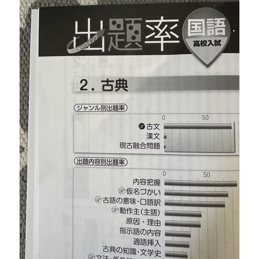 2024年　最新版　国立高専　工業高等専門学校　入試問題　5ヶ年　出題率　国語 エンタメ/ホビーの本(語学/参考書)の商品写真