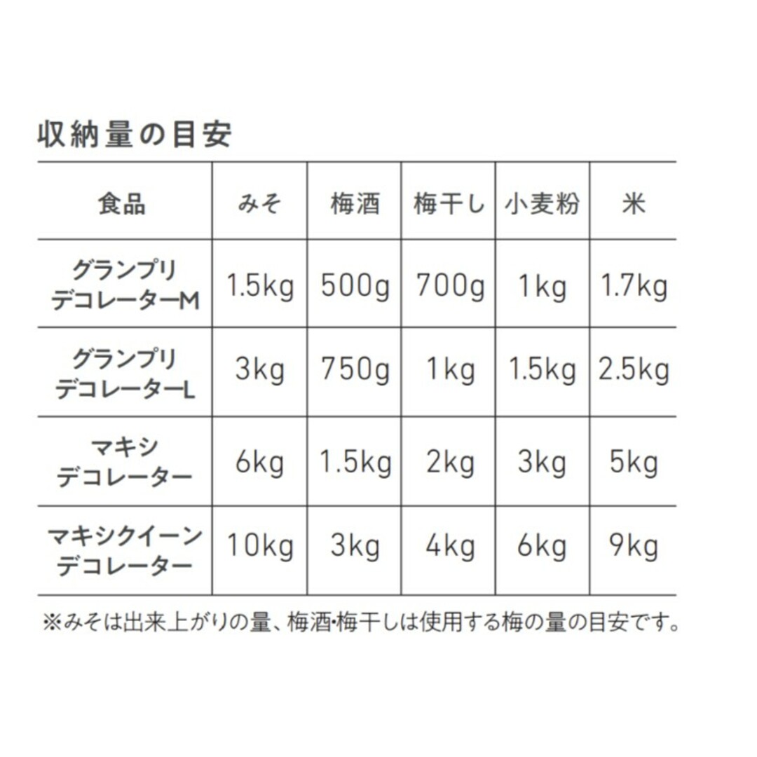 TupperwareBrands(タッパーウェア)のTupperwareマキシデコレーター（ノクターナルシーブルー） インテリア/住まい/日用品のキッチン/食器(容器)の商品写真