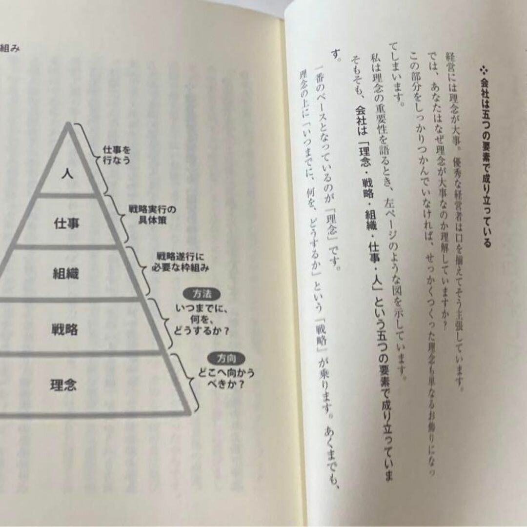 だから、会社が儲からない! : 10年後も生き残る企業の「人と組織」の育て方 エンタメ/ホビーの本(人文/社会)の商品写真