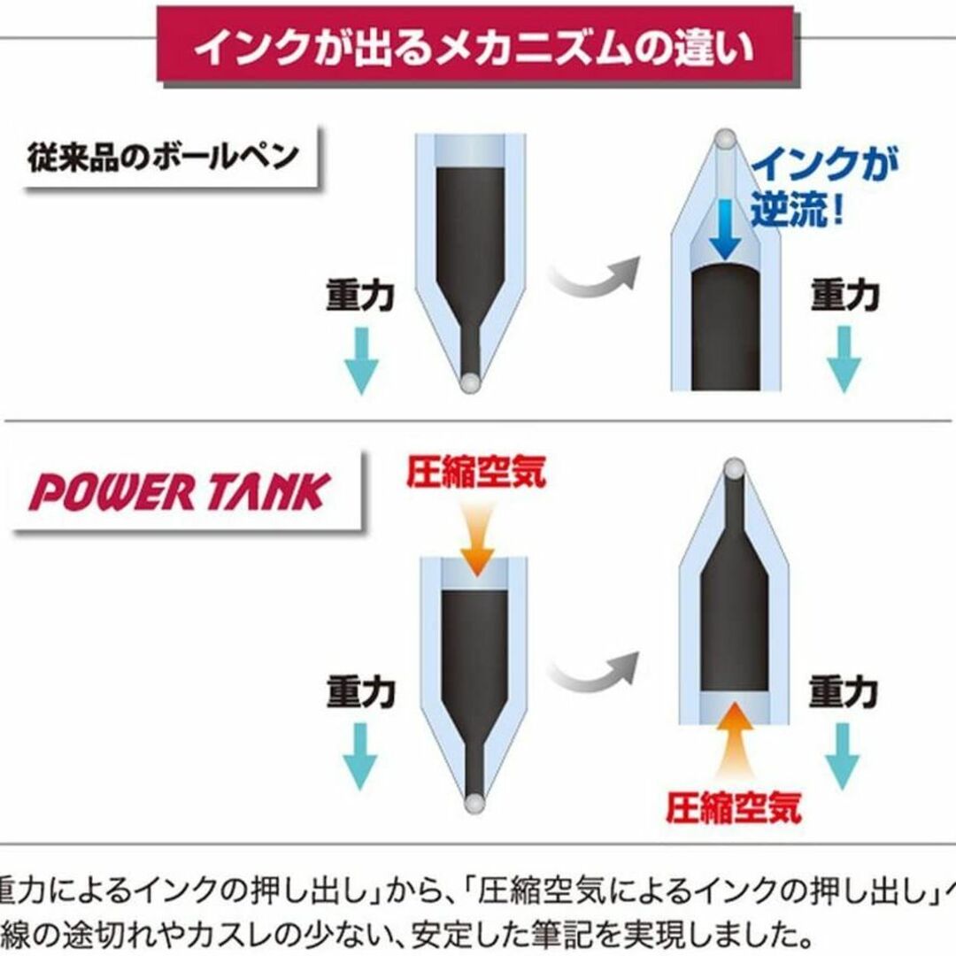 三菱鉛筆(ミツビシエンピツ)の三菱鉛筆 加圧ボールペン替芯 パワータンク  0.7mm SNP-7.30本 インテリア/住まい/日用品の文房具(ペン/マーカー)の商品写真