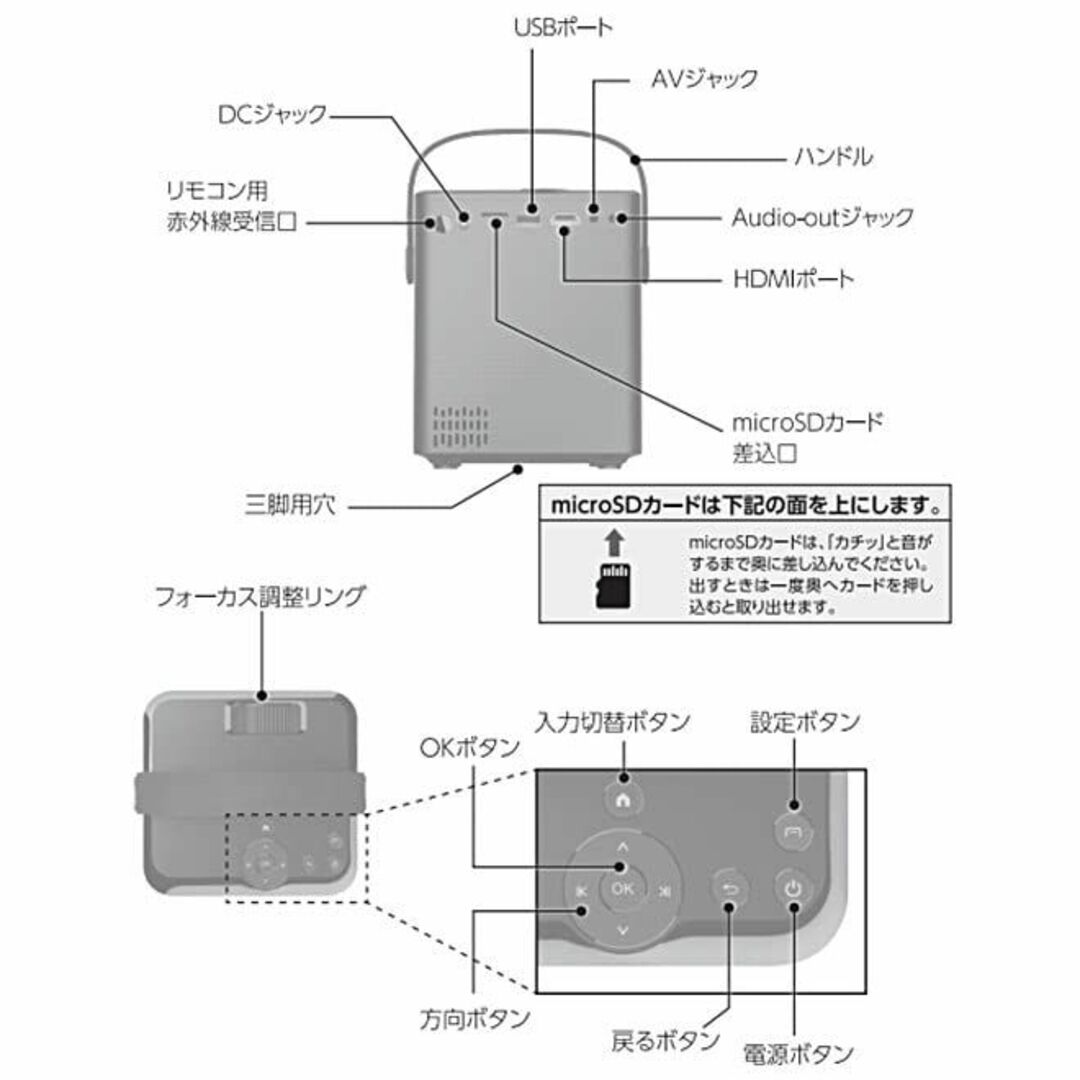 RAMASU(ラマス) USB RA-PB140 小型ホームプロジェクター／74 スマホ/家電/カメラのテレビ/映像機器(プロジェクター)の商品写真