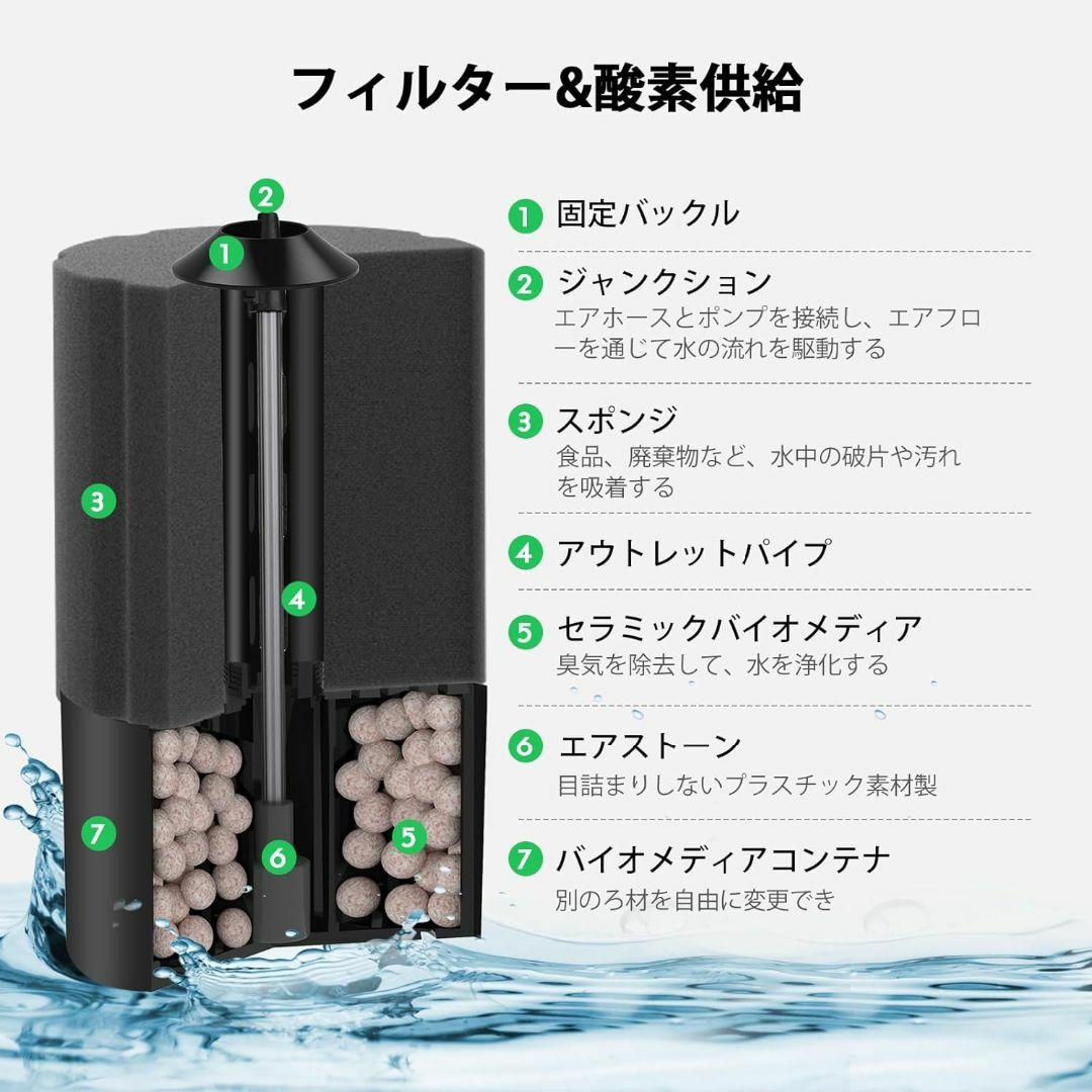 スポンジフィルター 19~75 L 小型水槽 エアフィルター 生化学綿とバイオ その他のペット用品(アクアリウム)の商品写真