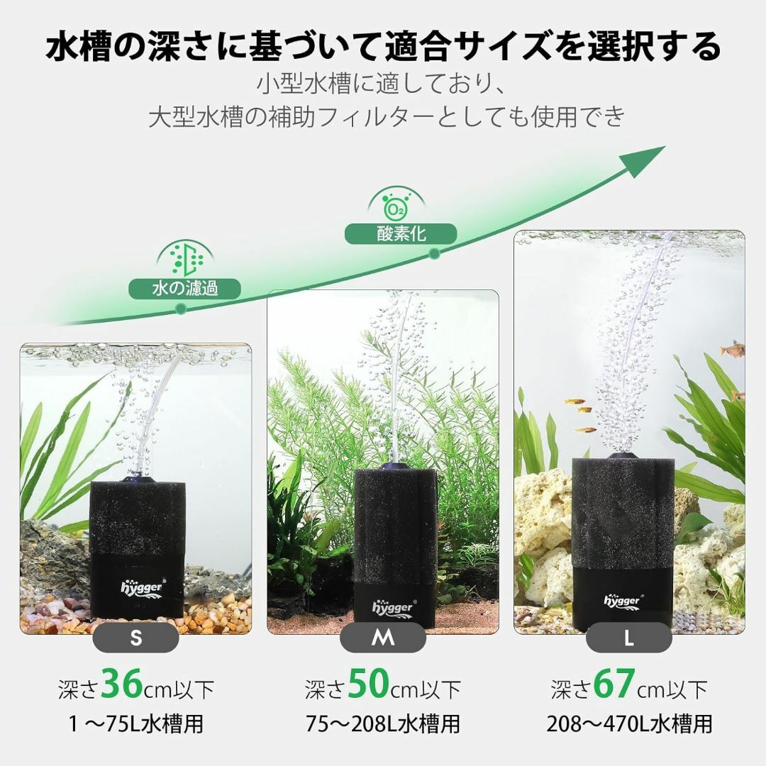 スポンジフィルター 19~75 L 小型水槽 エアフィルター 生化学綿とバイオ その他のペット用品(アクアリウム)の商品写真