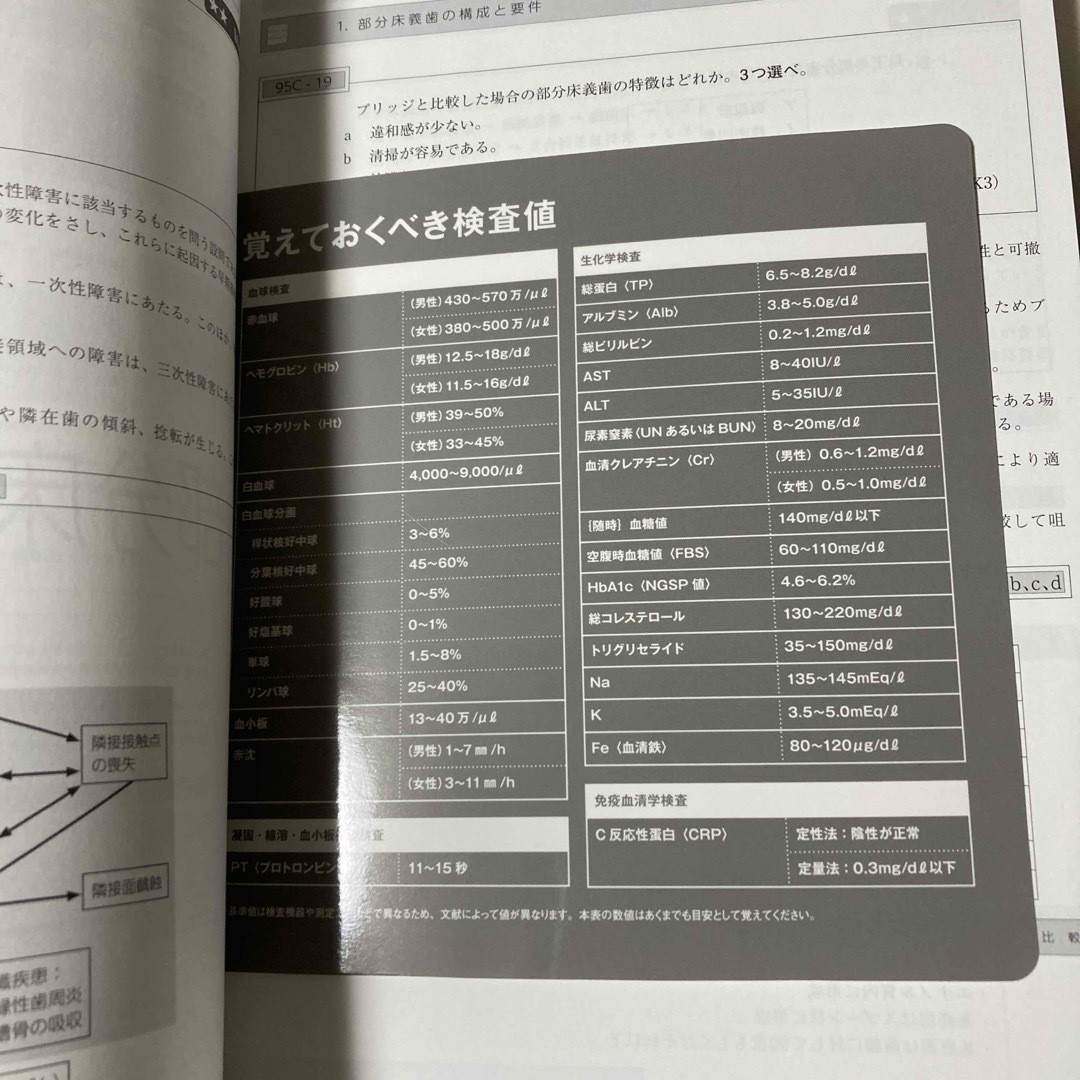 歯科医師国家試験過去問題集　実践2020　部分床義歯学 エンタメ/ホビーの本(資格/検定)の商品写真