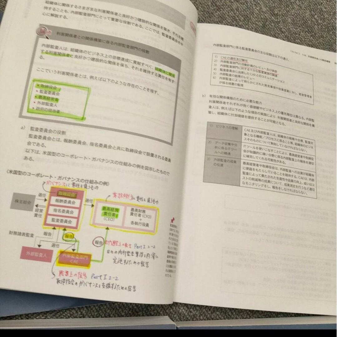 CIA アビタス abitus 公認内部監査人 ver8.0テキスト 問題集の CIA アビタス abitus 公認内部監査人 ver8.0テキスト 問題集の