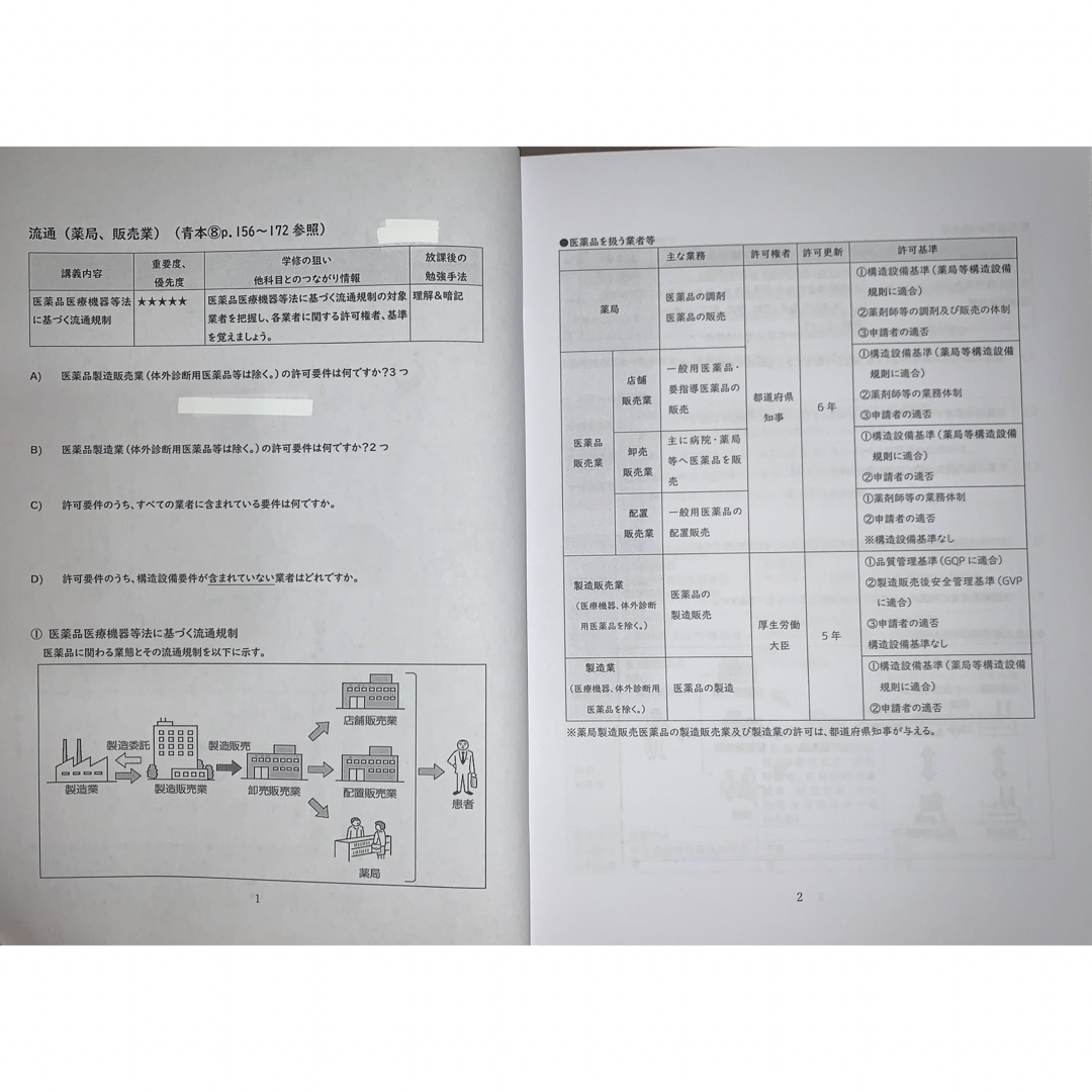 第109回薬剤師国家試験対策 薬学ゼミナール 薬ゼミ 法規 問題 エンタメ/ホビーの本(資格/検定)の商品写真