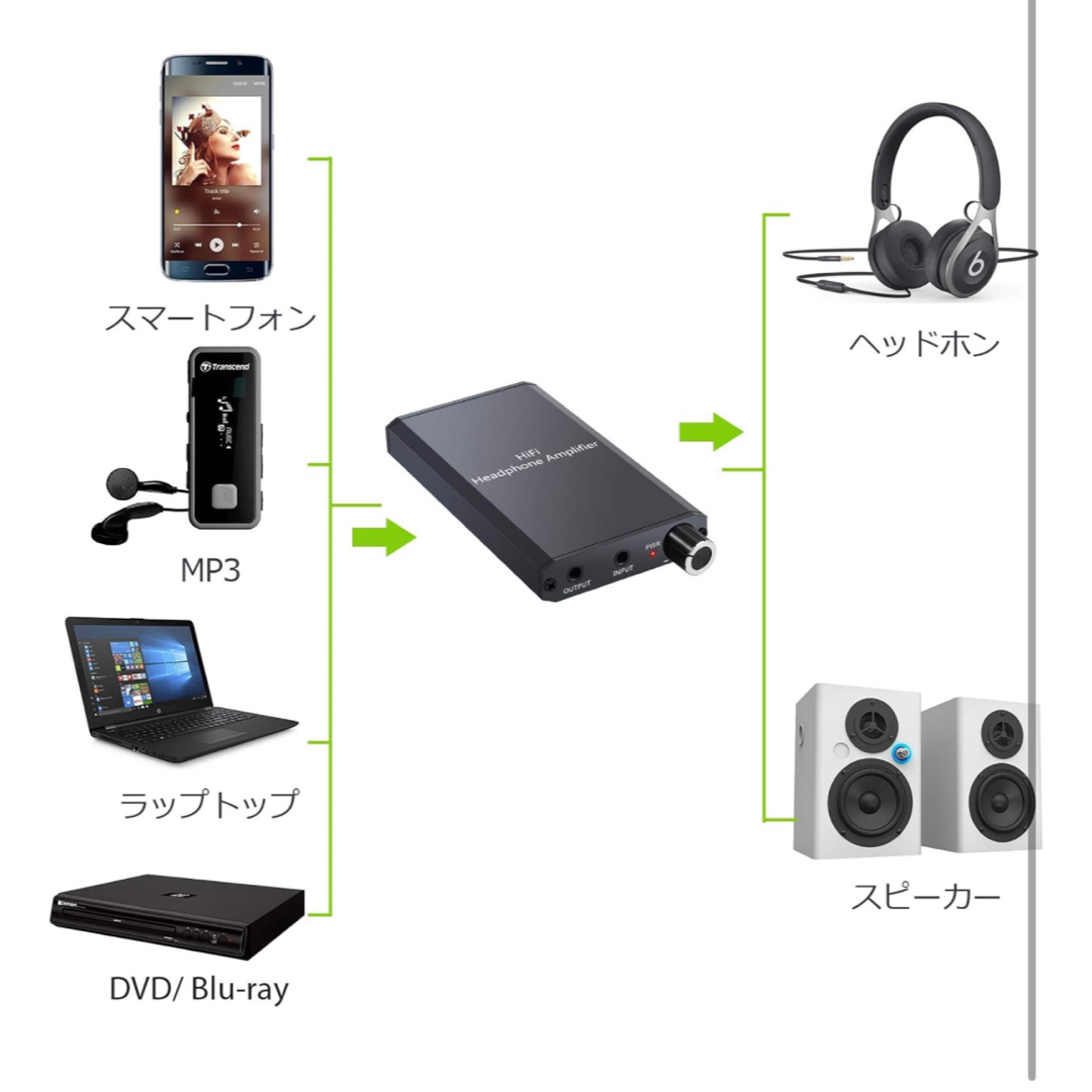 ポータブルヘッドホンアンプ スマホ/家電/カメラのオーディオ機器(アンプ)の商品写真