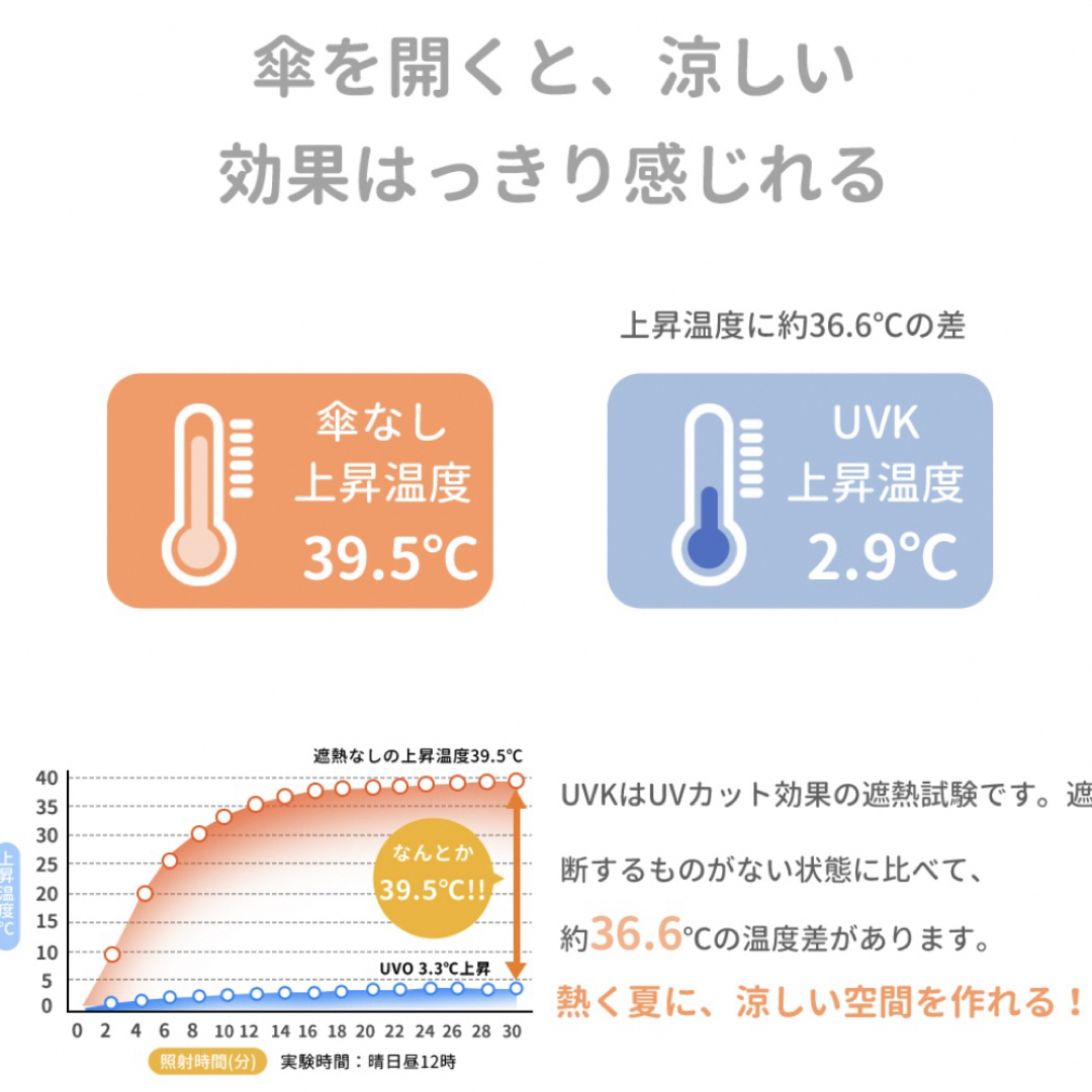 日傘にもなる　折りたたみ傘　晴雨兼用 レディースのファッション小物(傘)の商品写真