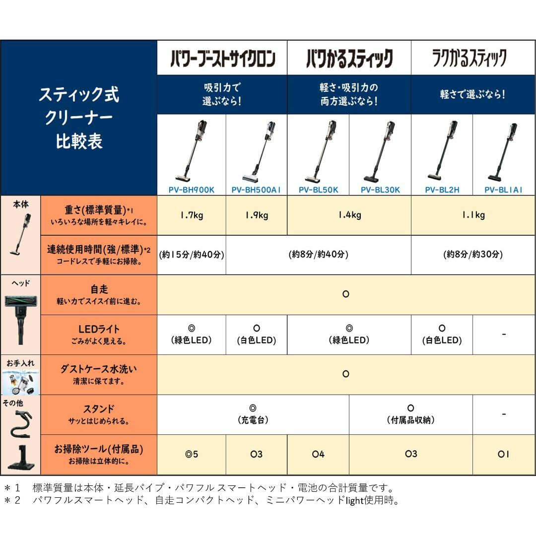 日立 掃除機 ラクかる コードレス スティッククリーナー PV-BL2H N シ スマホ/家電/カメラの生活家電(その他)の商品写真