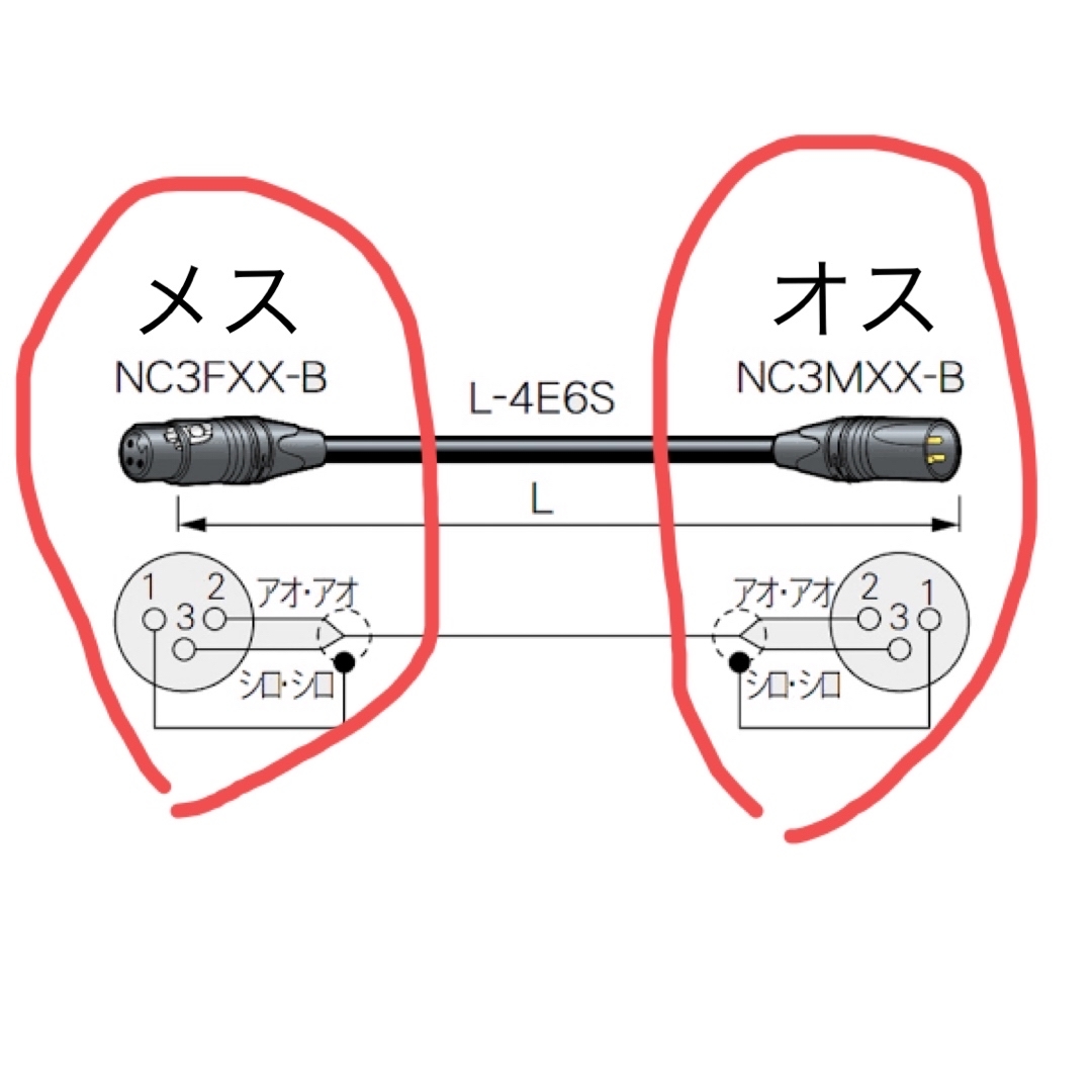 NEUTRIK NC3MXX-B•NC3FXX-B【未開封品】 計10個 楽器のレコーディング/PA機器(ケーブル)の商品写真