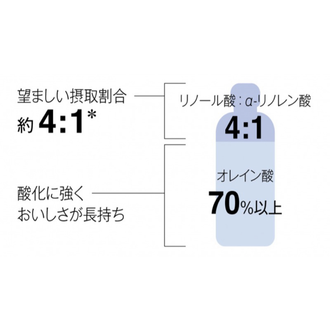 Amway(アムウェイ)の大人気【10本】エサンテ4 to 1™ 脂肪酸バランスオイル！ 食品/飲料/酒の食品(調味料)の商品写真