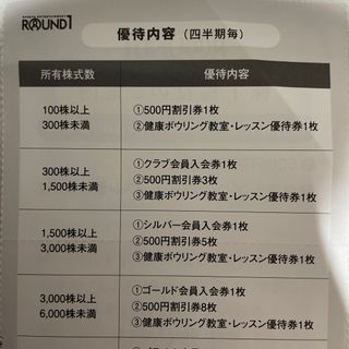 ラウンドワン株主優待300株分(ボウリング場)