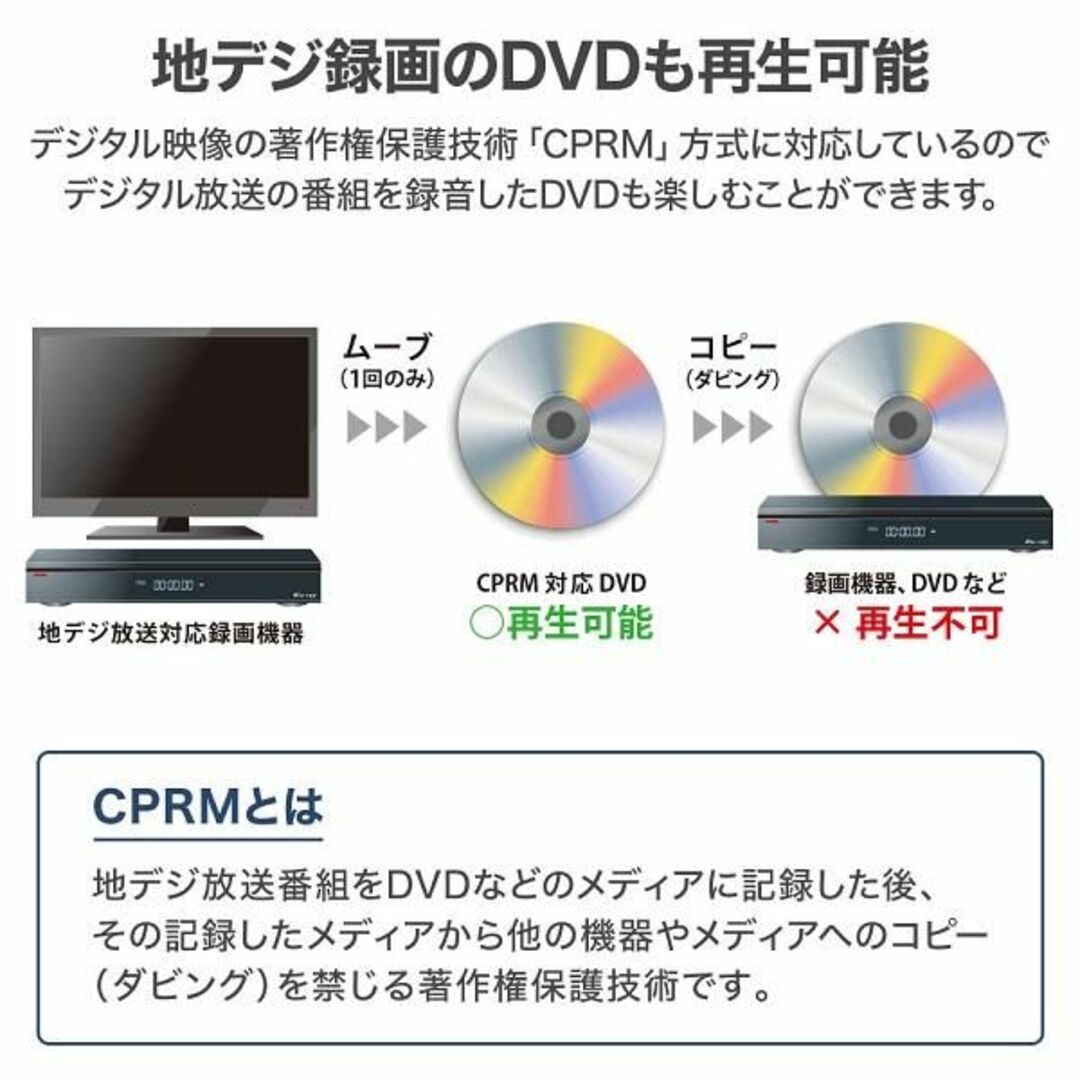 新品★ポータブルdvdプレーヤー 13インチ/hari スマホ/家電/カメラのテレビ/映像機器(DVDプレーヤー)の商品写真