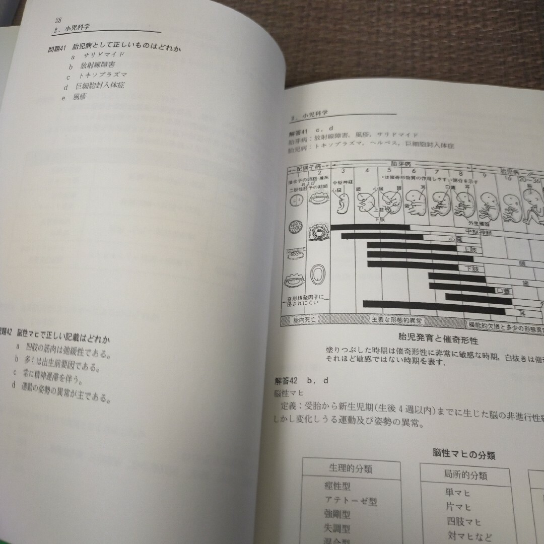 ☆言語聴覚士国家試験予想問題集 エンタメ/ホビーの本(資格/検定)の商品写真