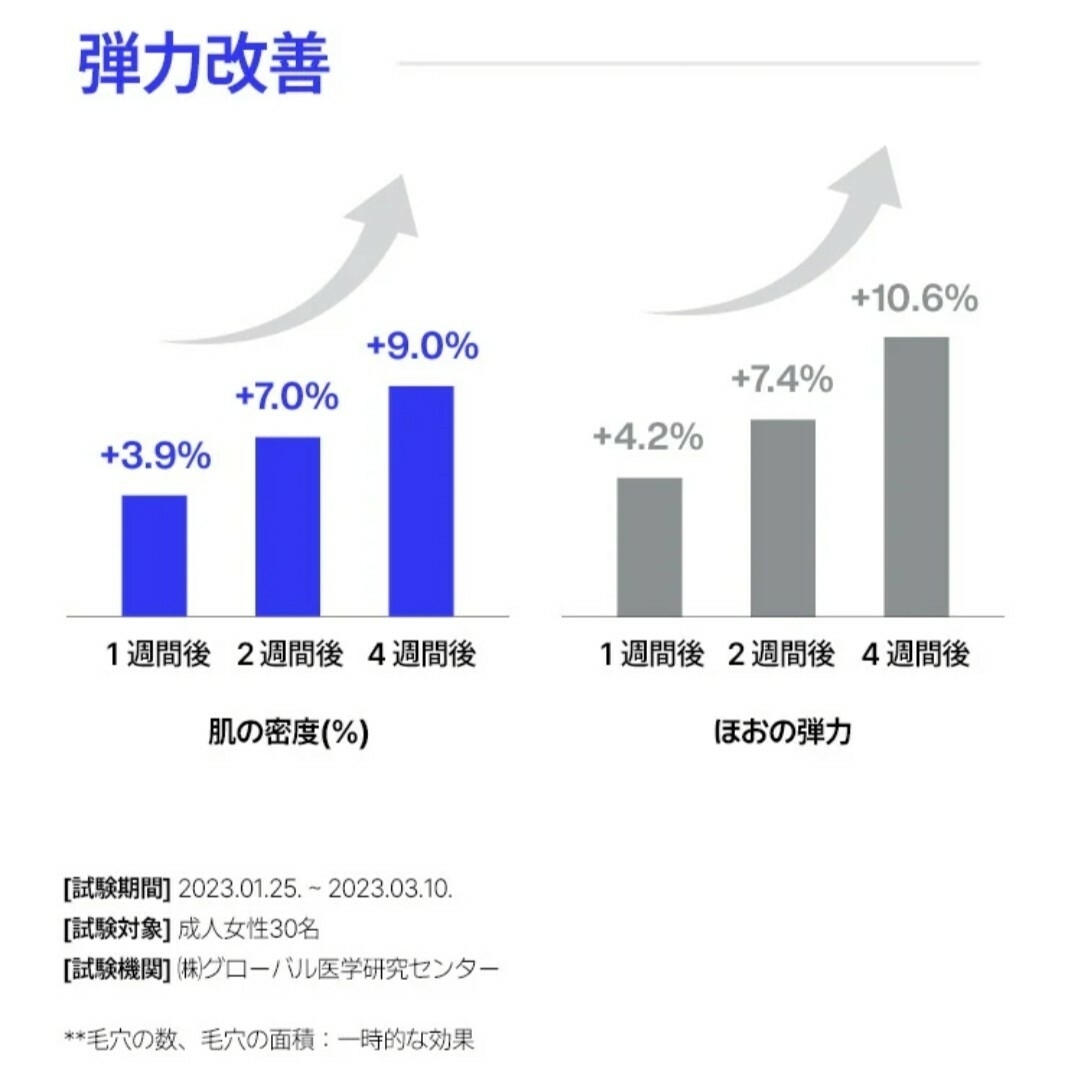 IOPE(アイオペ)のIOPE  レチノールスーパーバウンスセラム 30ml×1本 & おまけ2本 コスメ/美容のスキンケア/基礎化粧品(美容液)の商品写真