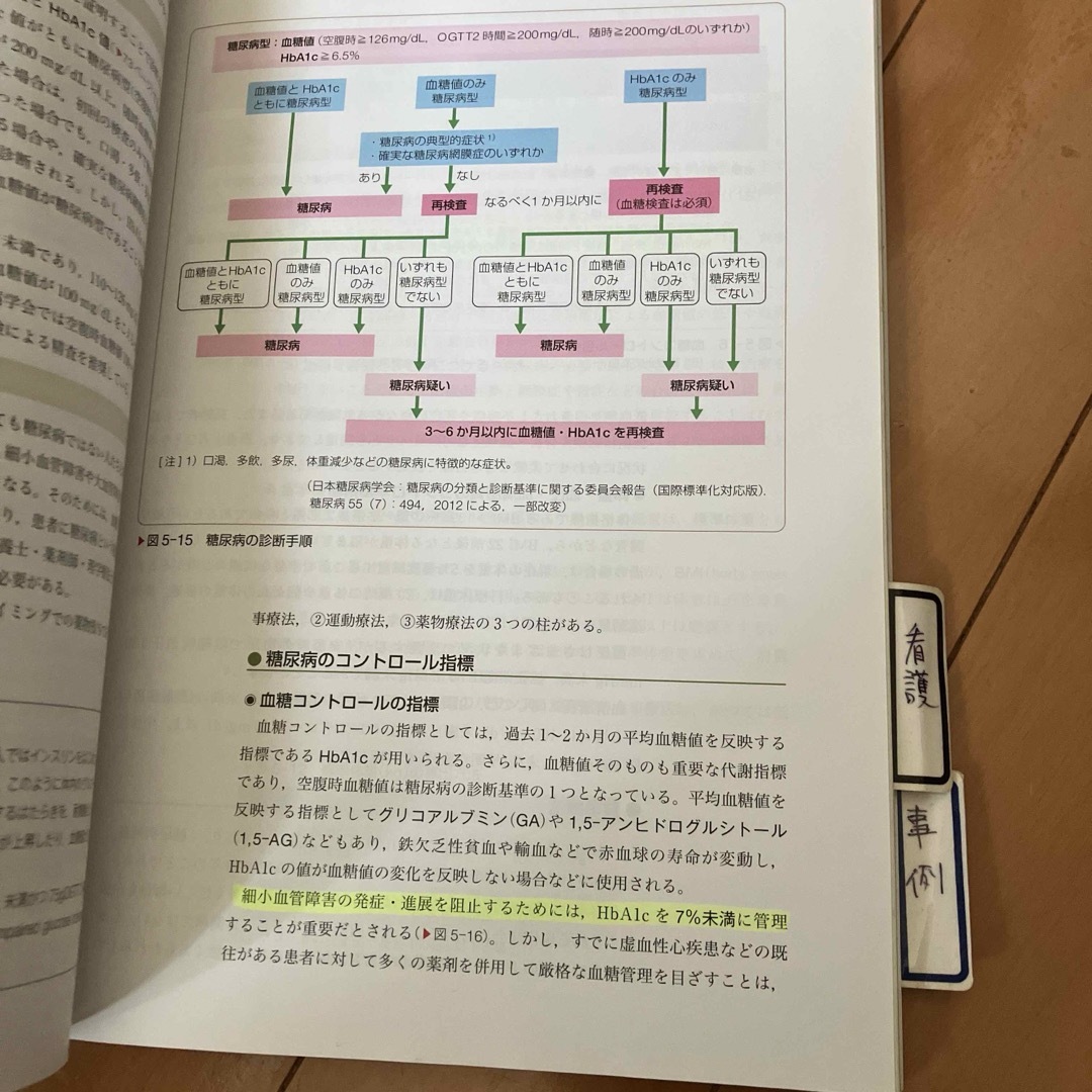 内分泌・代謝 エンタメ/ホビーの本(その他)の商品写真