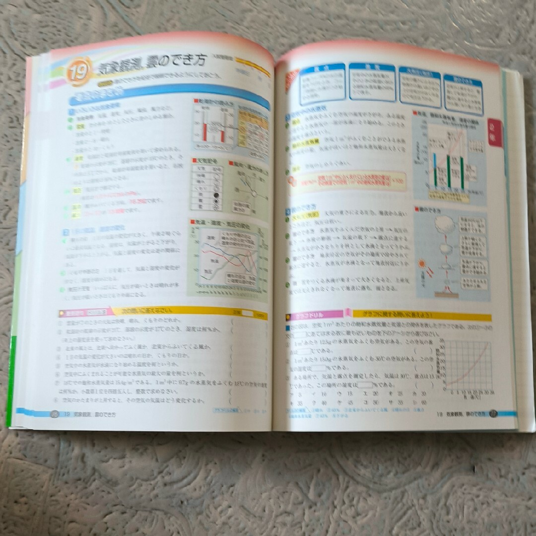 ３年間の総仕上げ理科 エンタメ/ホビーの本(語学/参考書)の商品写真