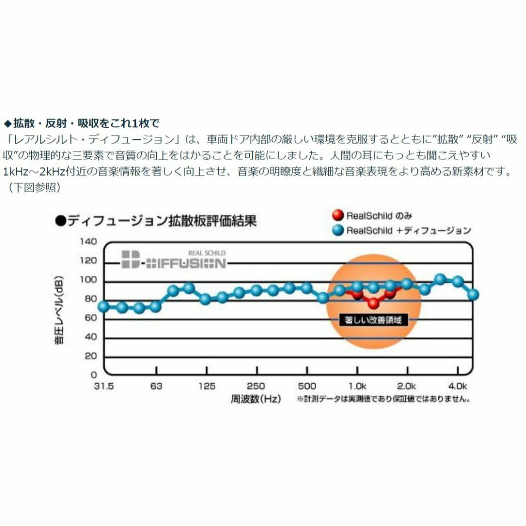 レアルシルト・ディフュージョン　カット品 ２枚 自動車/バイクの自動車(カーオーディオ)の商品写真