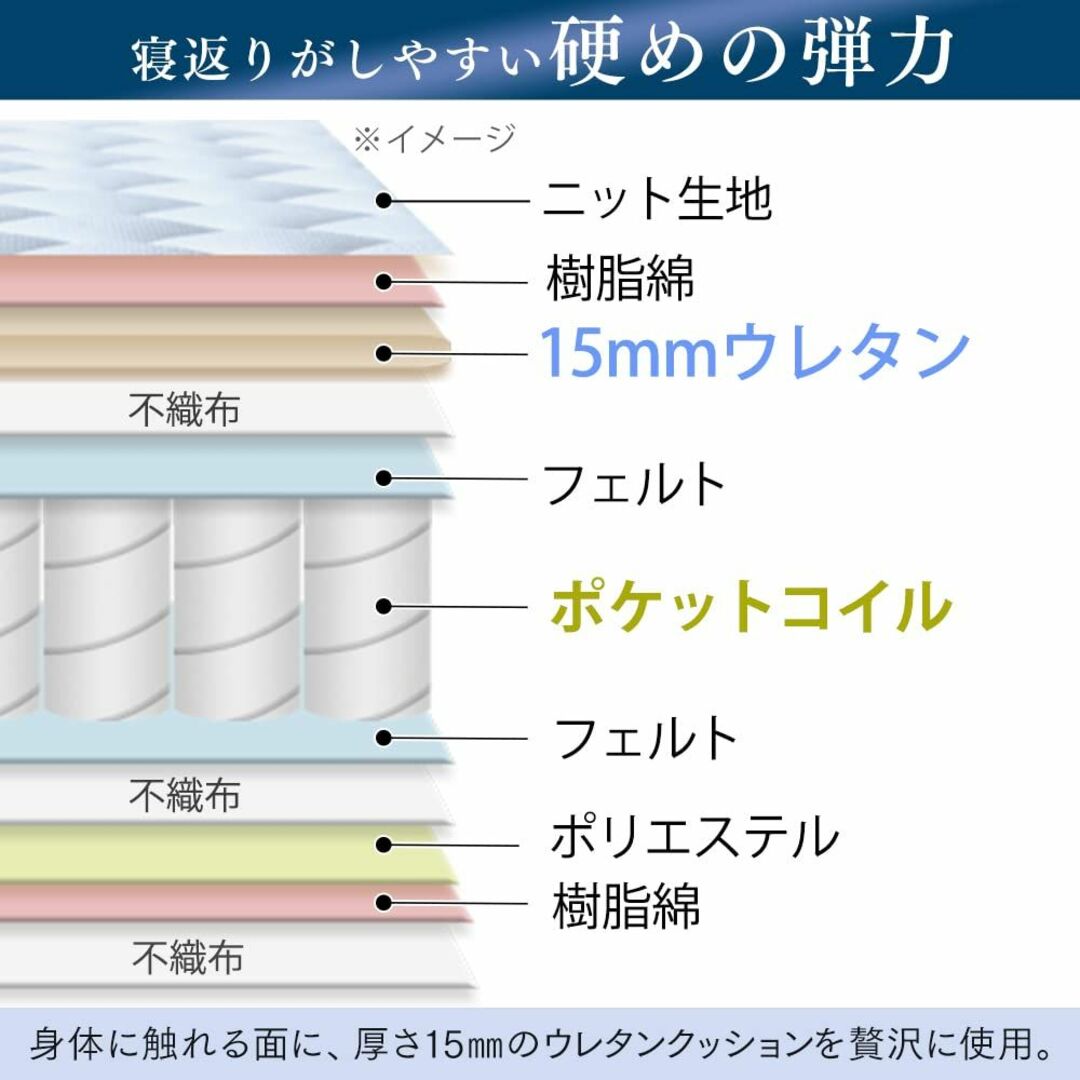 【色: [新]三つ折り&厚さ11cm】アイリスオーヤマ(IRIS OHYAMA) インテリア/住まい/日用品のベッド/マットレス(その他)の商品写真