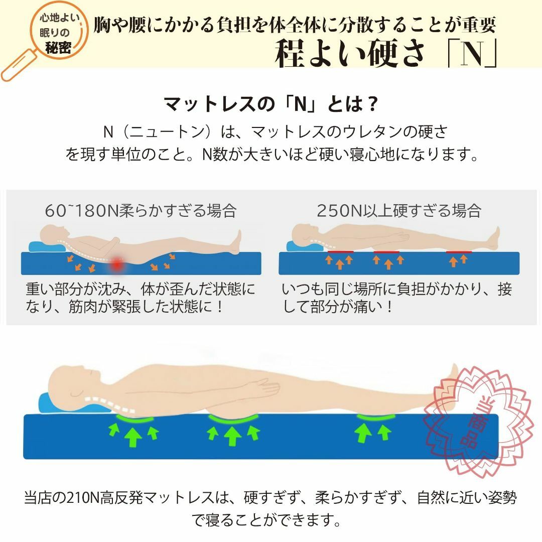 【色: グレー】マットレス セミダブル 三つ折り 折り畳み 極厚10cm 高反発 インテリア/住まい/日用品のベッド/マットレス(マットレス)の商品写真