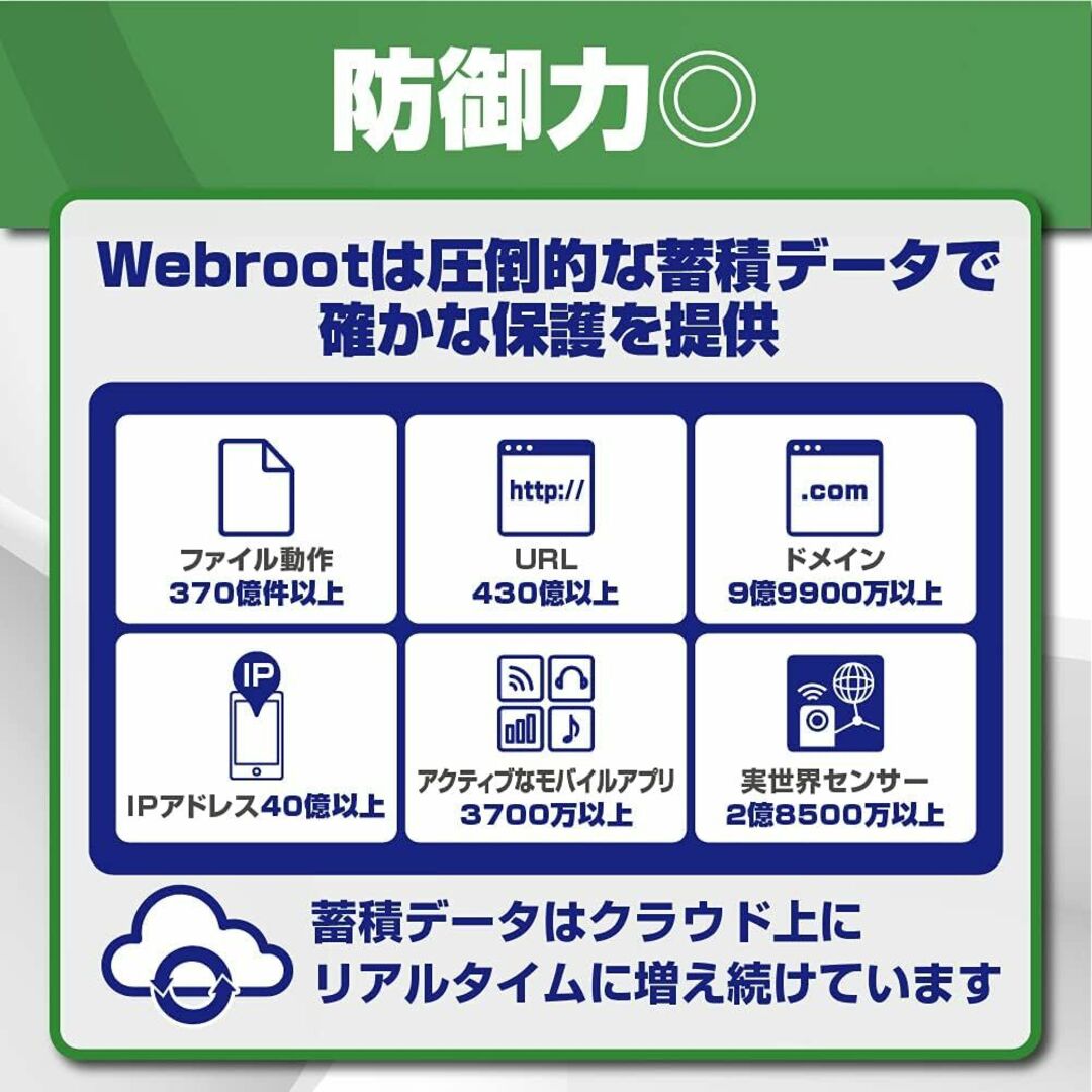 Webroot アンチウイルスソフト ゲーマーズ 1台1年版 スマホ/家電/カメラのPC/タブレット(PC周辺機器)の商品写真