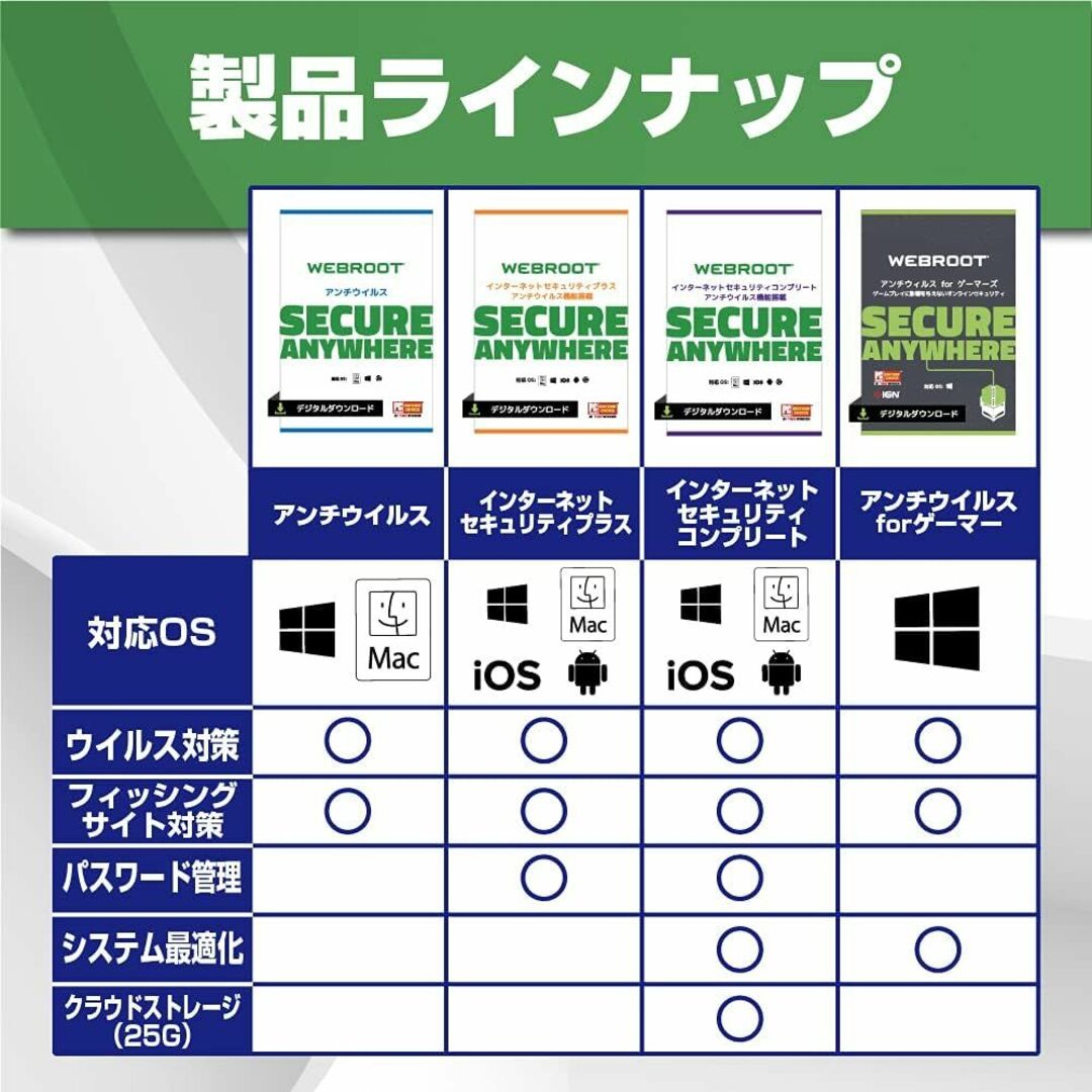 Webroot アンチウイルスソフト ゲーマーズ 1台1年版 スマホ/家電/カメラのPC/タブレット(PC周辺機器)の商品写真