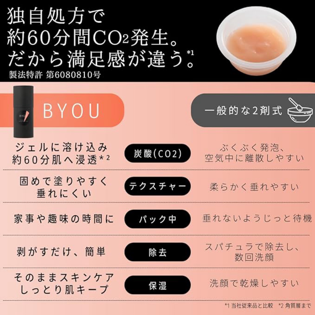 ラブパティスリートーキョー BYOUくすみ対策 炭酸パック(5回分) コスメ/美容のスキンケア/基礎化粧品(パック/フェイスマスク)の商品写真