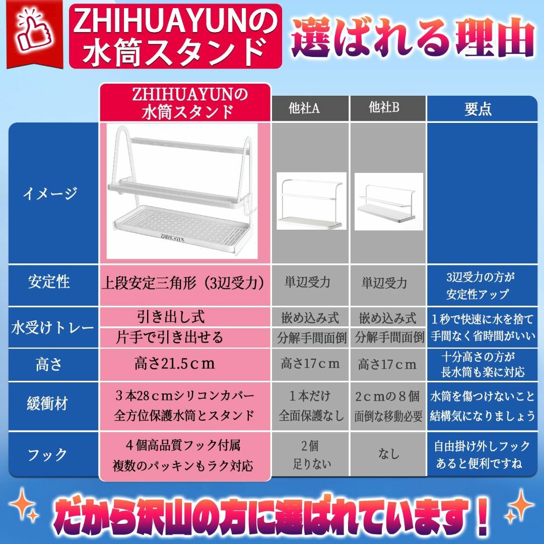 ZHIHUAYUN 引き出しトレー式 水筒 水切り スタンド ホワイト 水捨て速 インテリア/住まい/日用品のキッチン/食器(その他)の商品写真