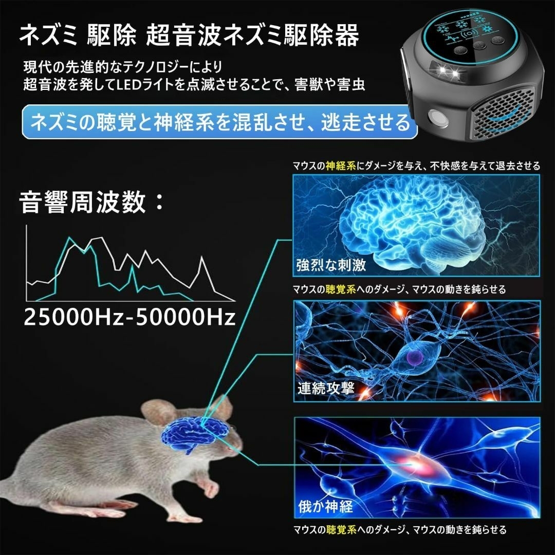 ネズミ 駆除 超音波ネズミ駆除器 強力【2024アップグレード版】害虫対策器 インテリア/住まい/日用品の日用品/生活雑貨/旅行(その他)の商品写真