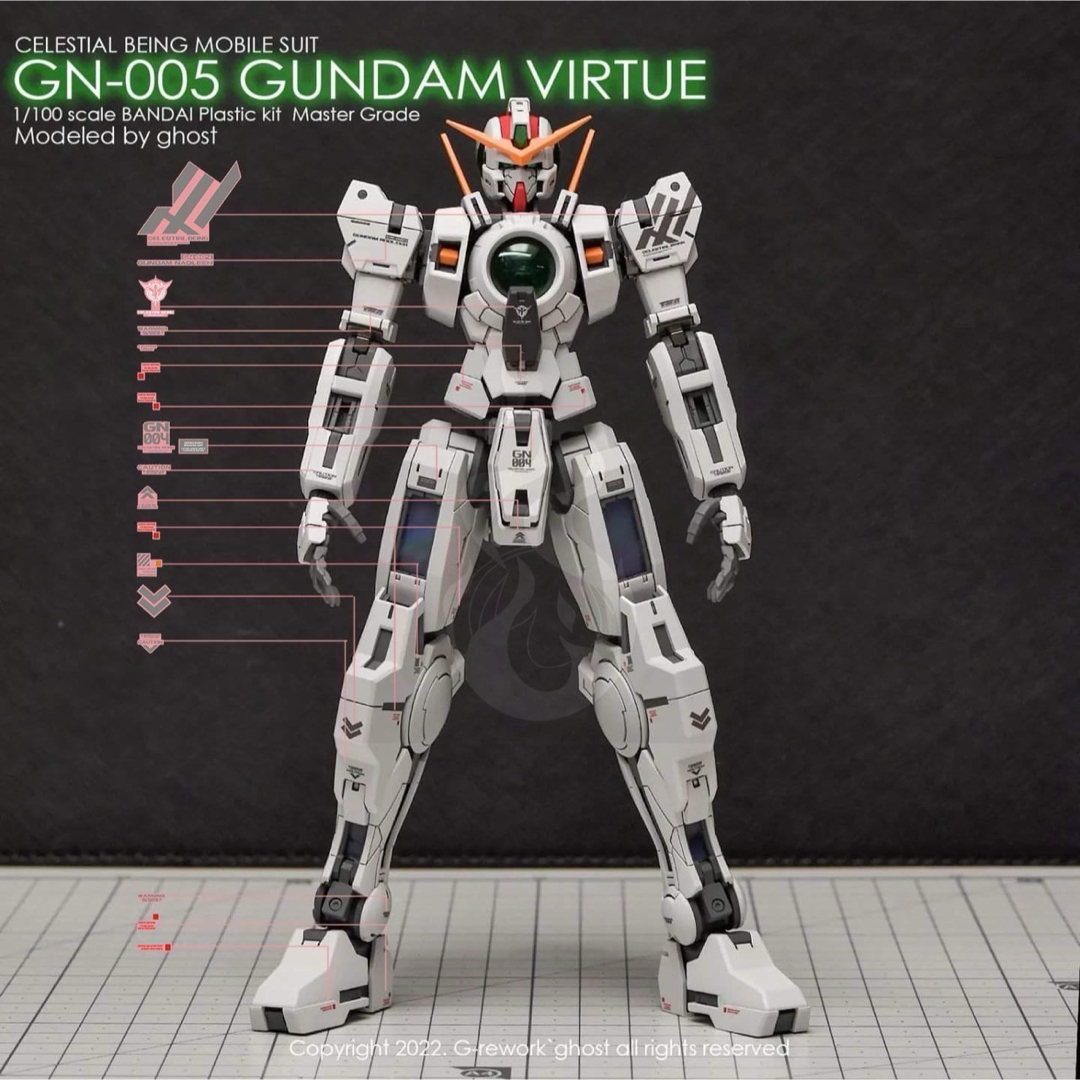 【未使用品】1/100 GN-005 ガンダムヴァーチェ プラモデル Amazon | 1/100 ガンダムヴァーチェ ~ガンダム00(ダブルオー