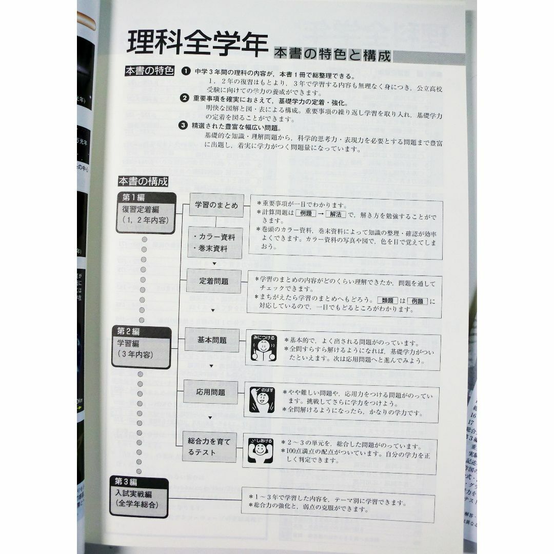 塾専用教材　マイクリア　理科(全学年)　高校受験対策　新品未使用 エンタメ/ホビーの本(語学/参考書)の商品写真