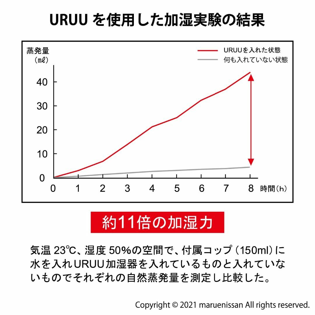 【色: ツリー】丸栄日産【MOOMIN（ムーミン）URUU（ウルウ）ペーパー加湿 スマホ/家電/カメラの冷暖房/空調(その他)の商品写真