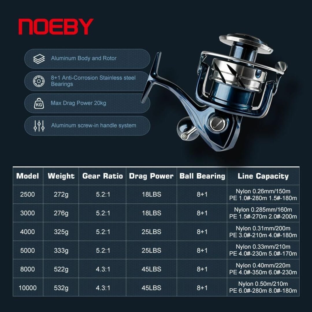 【色: SW-8000】ノービ（NOEBY）NBRE-SW 海釣り スピニング  その他のその他(その他)の商品写真