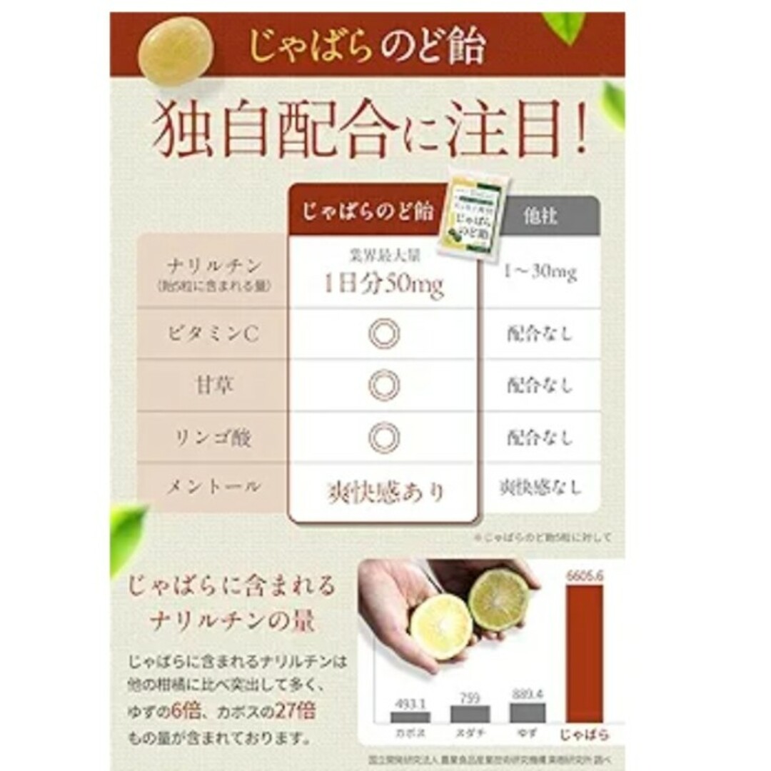 UHA味覚糖(ユーハミカクトウ)のワケあり⚠️じゃばら飴セット 食品/飲料/酒の食品(菓子/デザート)の商品写真