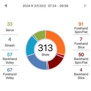 ヨネックス(YONEX)のソニー スマート テニス センサー Smart Tennis Sensor(その他)