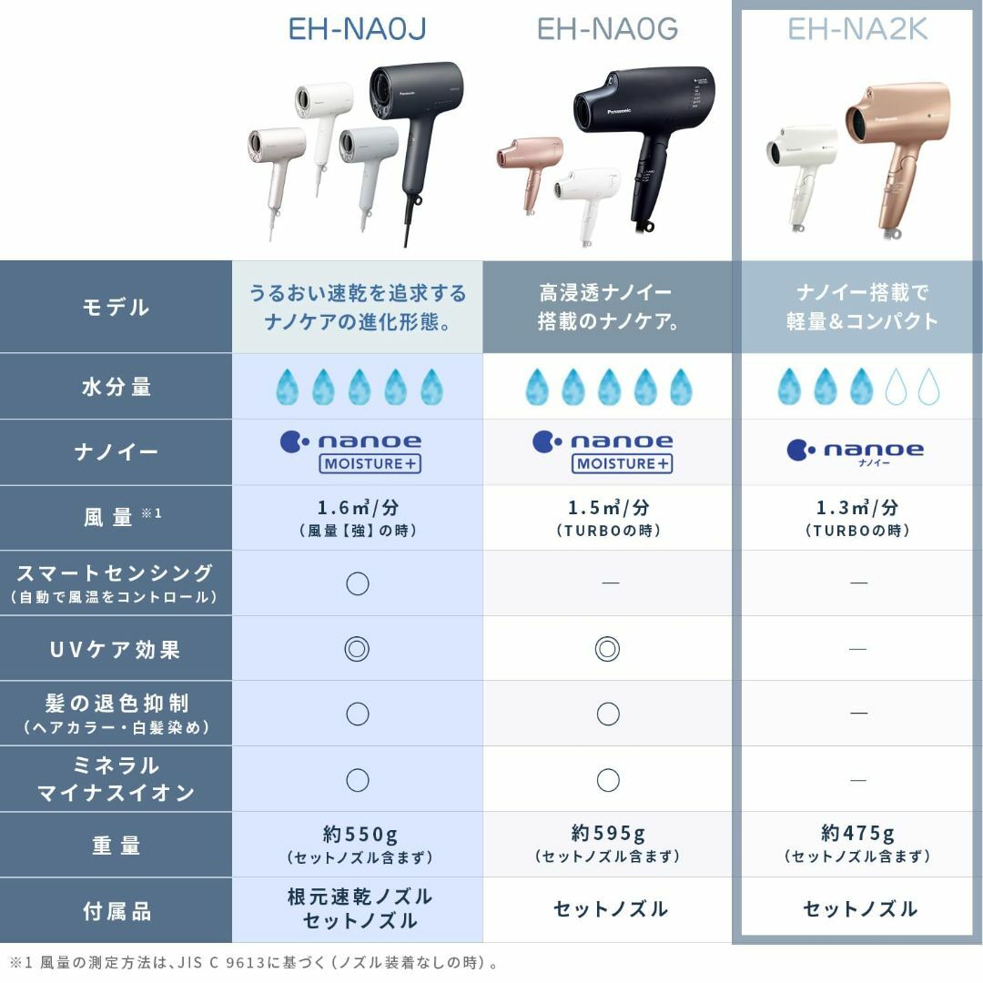 パナソニック ヘアドライヤー ナノケア ナノイー 静電気抑制 ピンクゴールド E コスメ/美容のヘアケア/スタイリング(その他)の商品写真