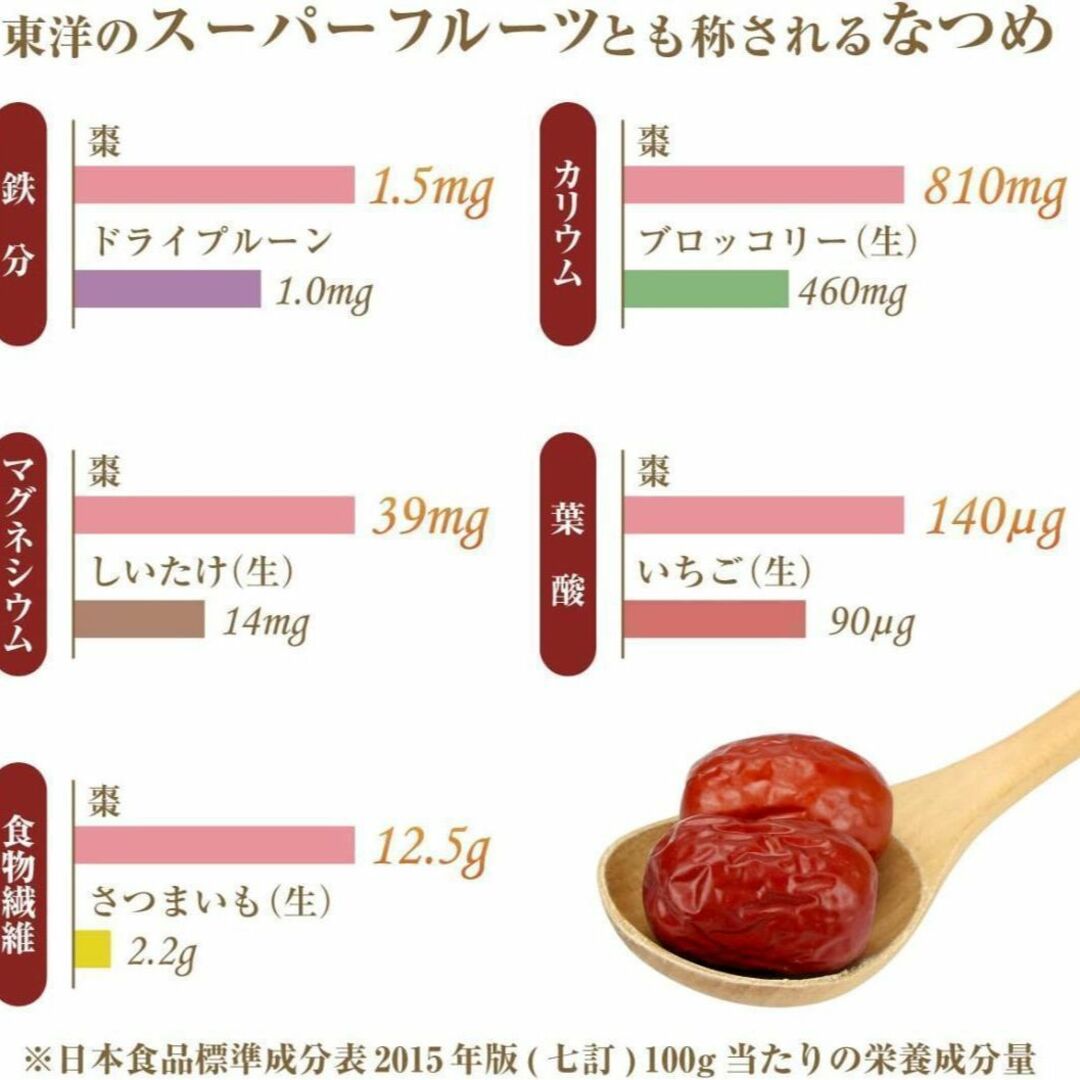 棗 ナツメ 1kg 無添加 大容量 美容効果　女性大人気　漢方　スーパーフード 食品/飲料/酒の食品/飲料/酒 その他(その他)の商品写真