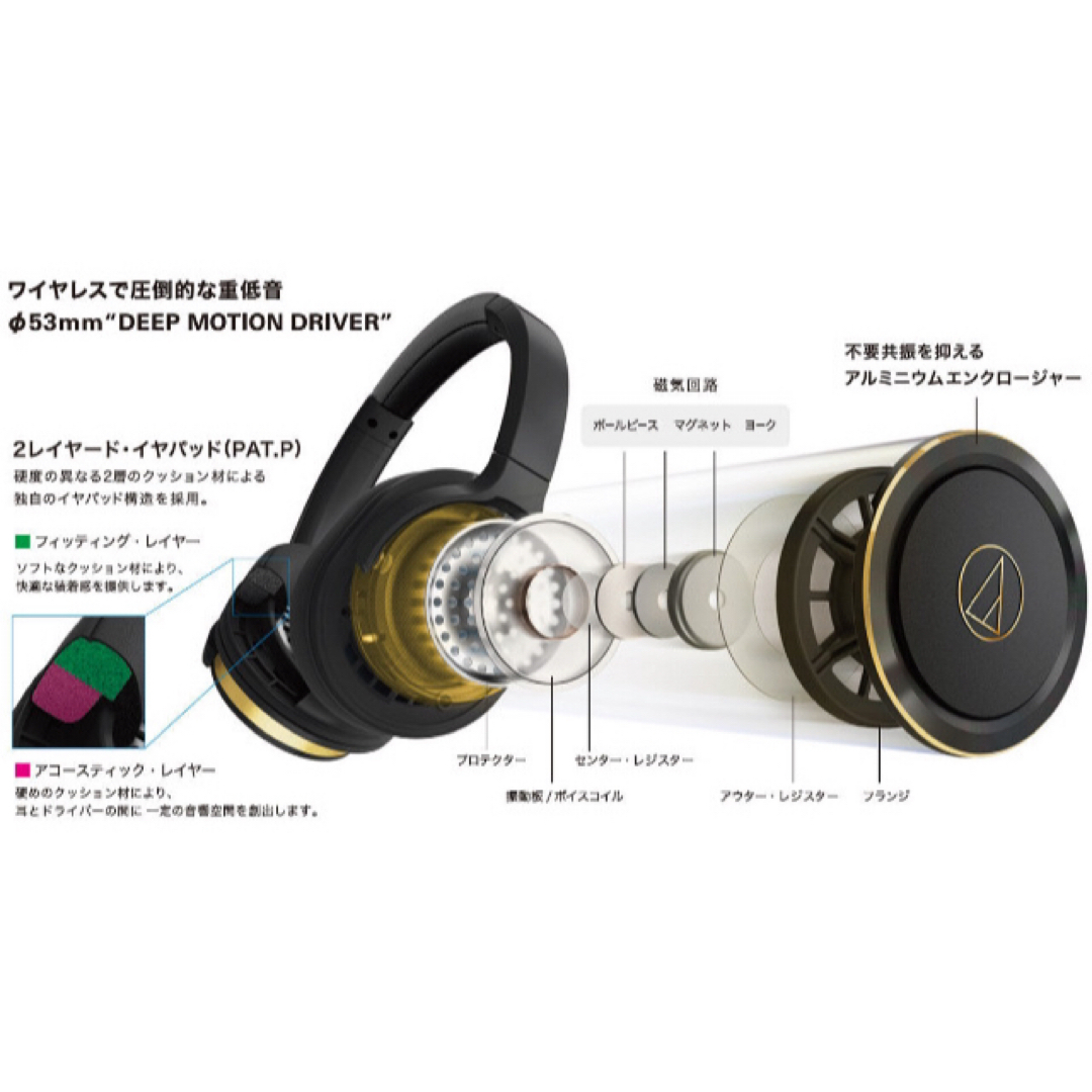 audio-technica(オーディオテクニカ)のオーディオテクニカ ATH-WS660BT BRD ワイヤレスヘッドホン 重低音 スマホ/家電/カメラのオーディオ機器(ヘッドフォン/イヤフォン)の商品写真