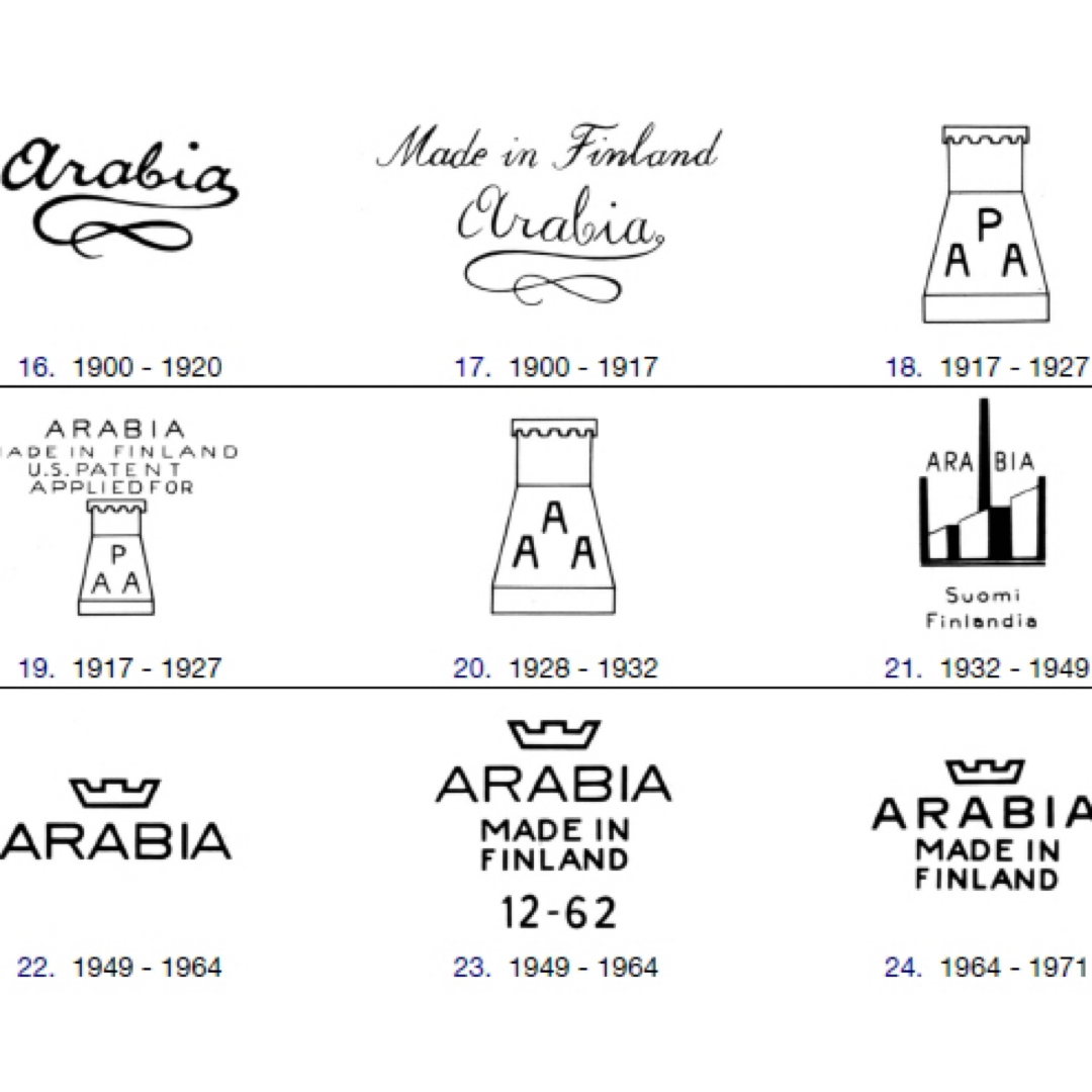 ARABIA(アラビア)の超美品 ‼️ARABIA アラビア コスモス 深皿 ✌🏻希少‼️ インテリア/住まい/日用品のキッチン/食器(食器)の商品写真