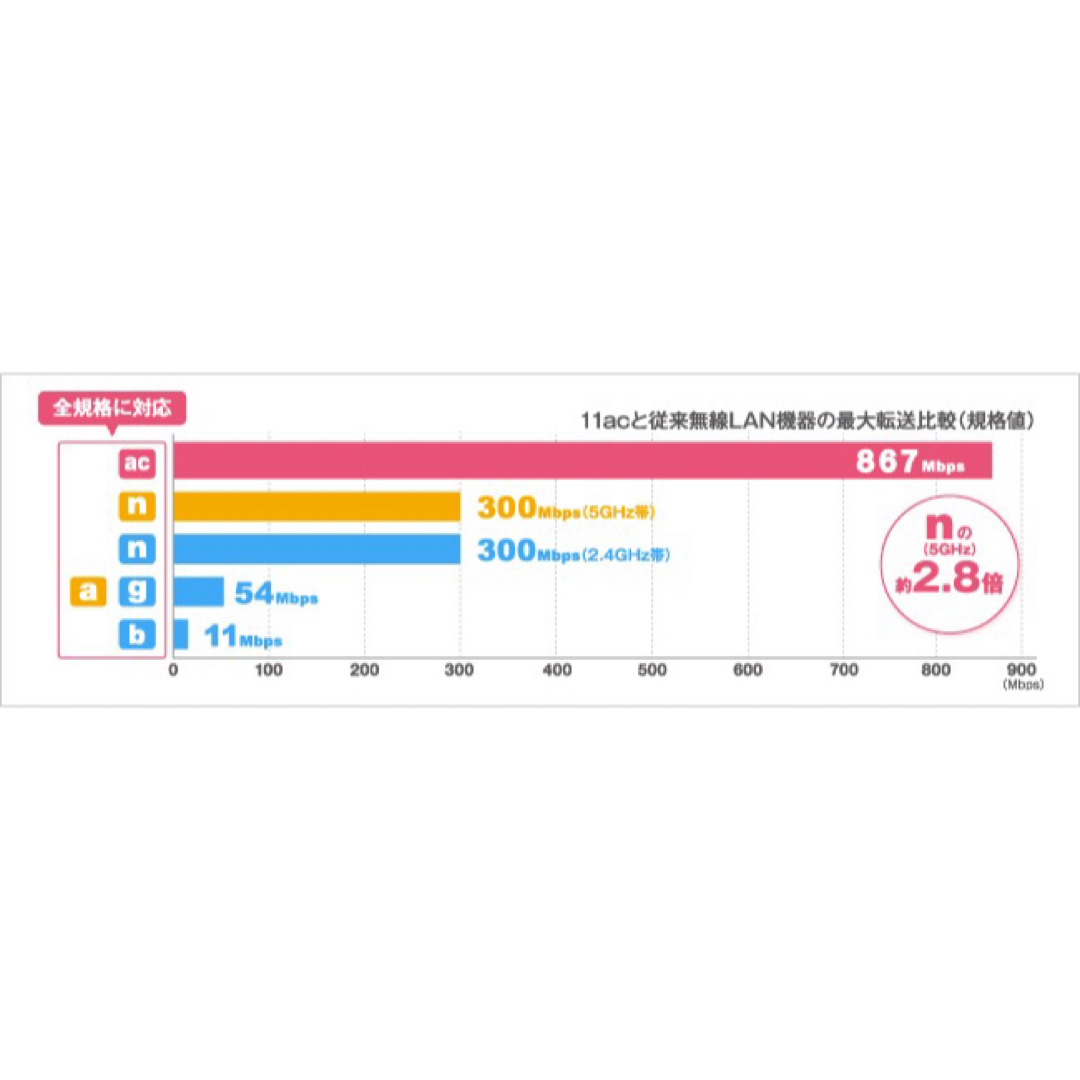 IODATA(アイオーデータ)のI•O DATA 無線LANルーター WN-AC1167GR スマホ/家電/カメラのPC/タブレット(PC周辺機器)の商品写真