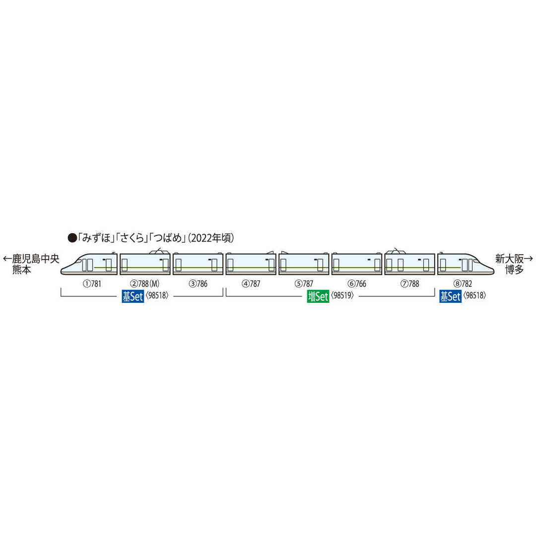 TOMIX 98518 N700-8000系山陽・九州 基本(4両) エンタメ/ホビーのおもちゃ/ぬいぐるみ(鉄道模型)の商品写真